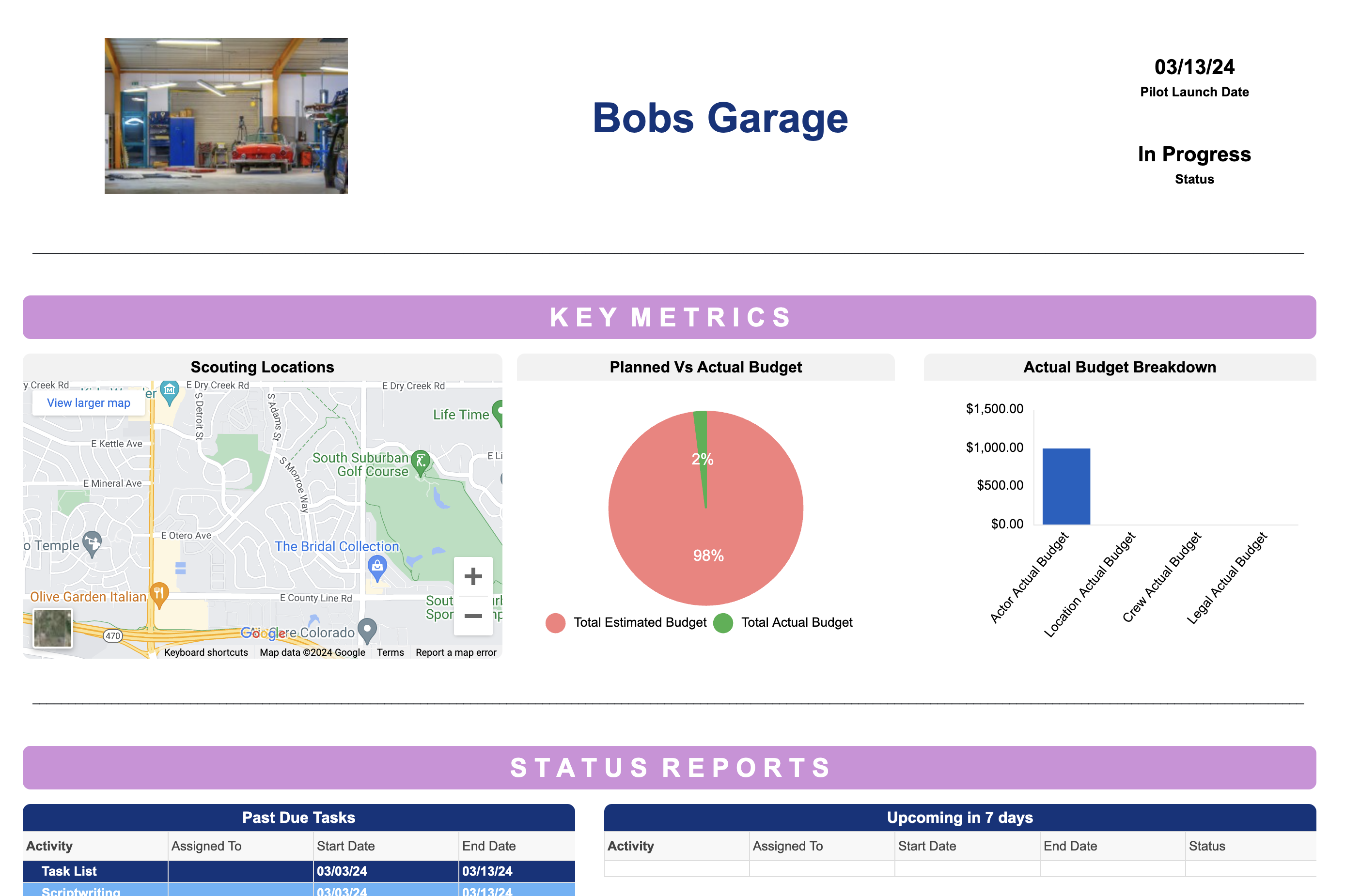 Production Dashboard