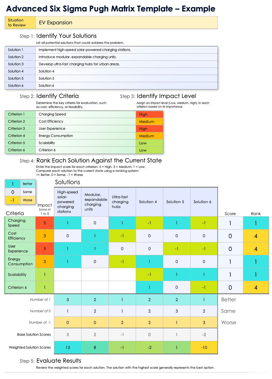 Advanced Six Sigma Pugh Matrix Template Example