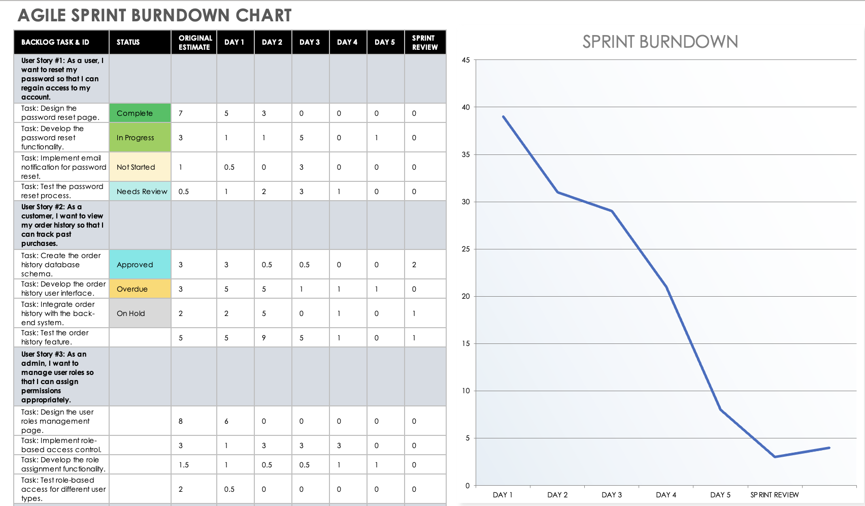 Agile Sprint Burndown User Story Examples