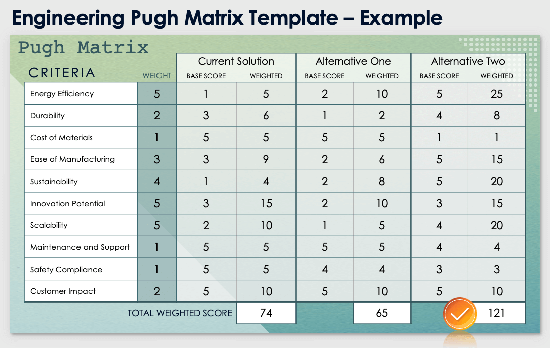 Engineering Pugh Matrix Template Example