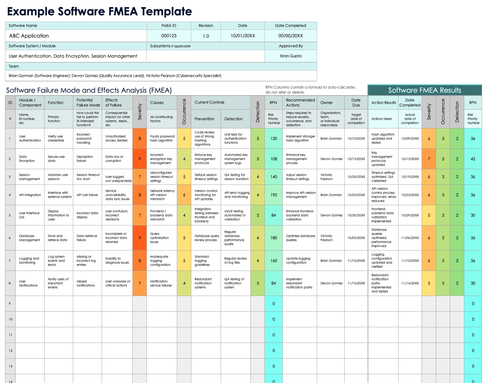 Example Software FMEA Template