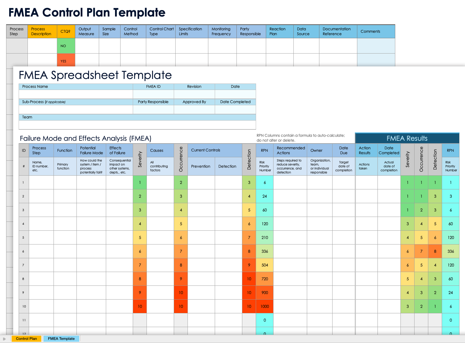 FMEA Control Plan Template