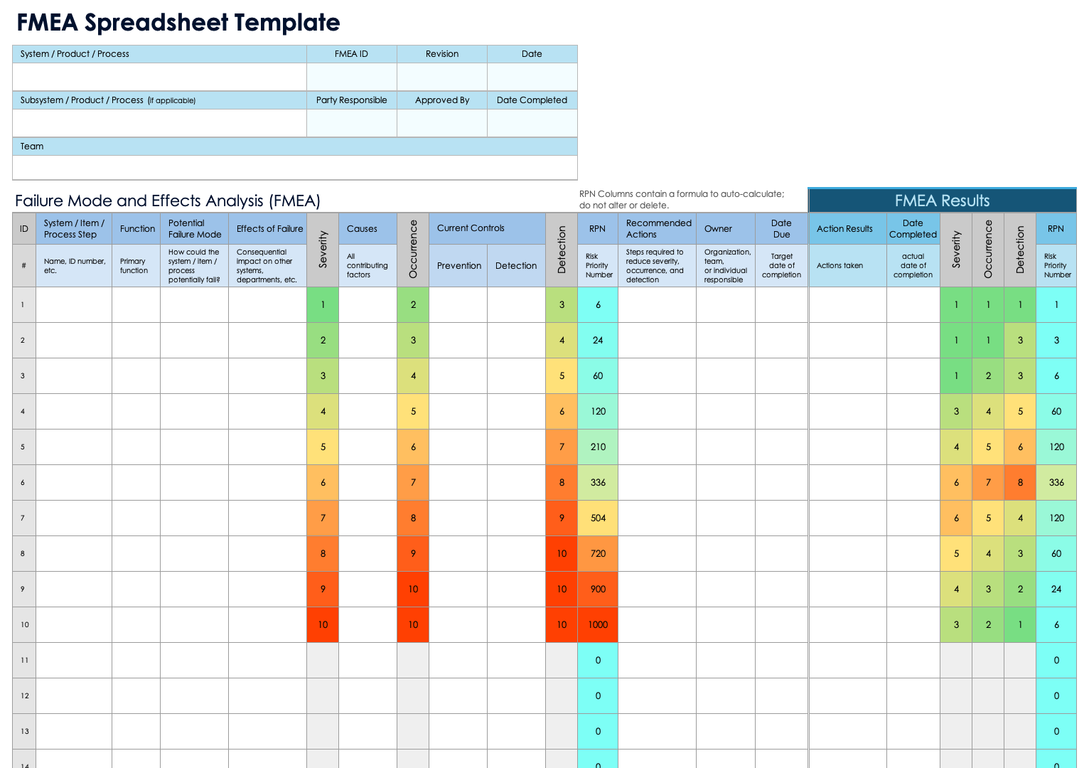 FMEA Spreadsheet Template