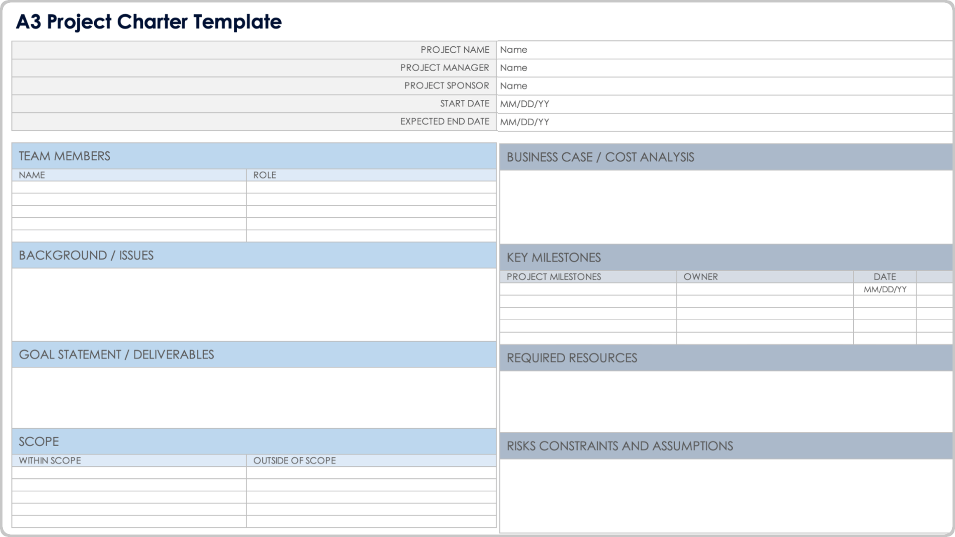 A3 Project Charter Template