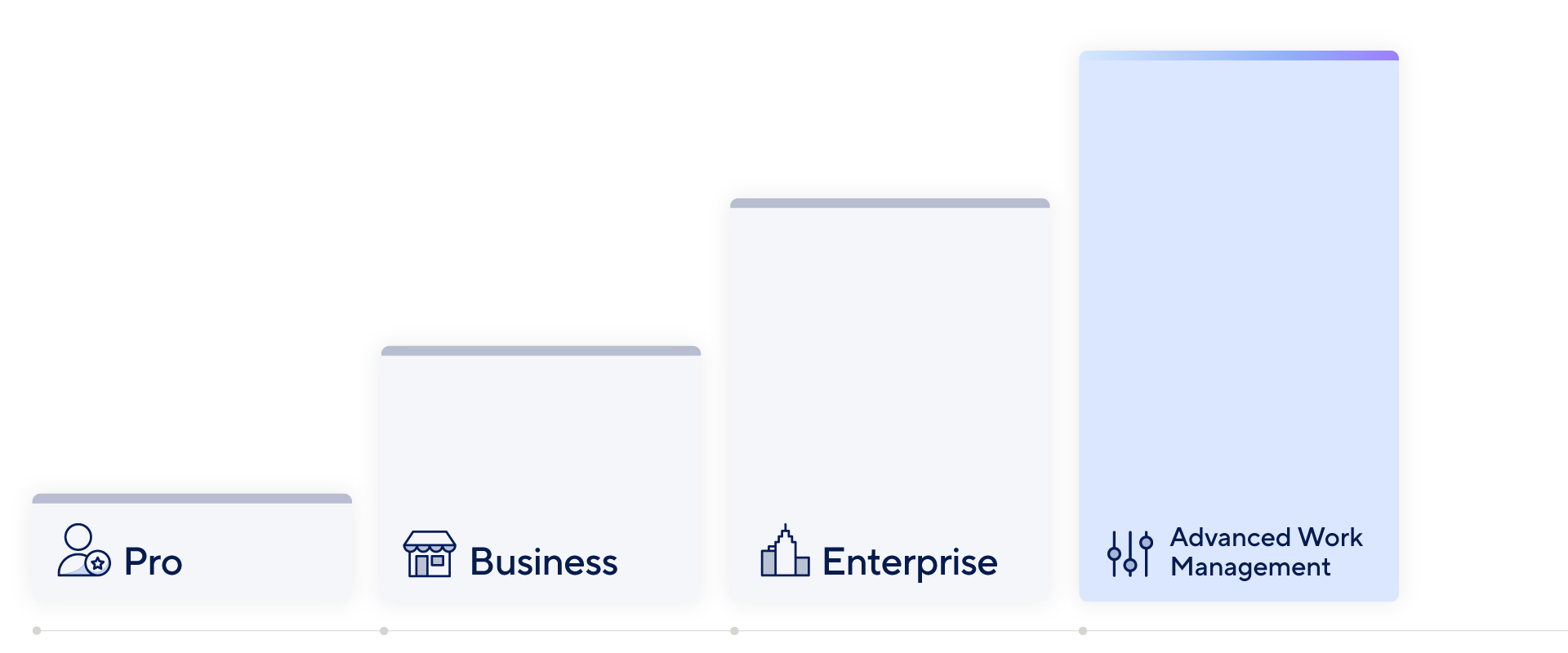 Smartsheet pricing structure