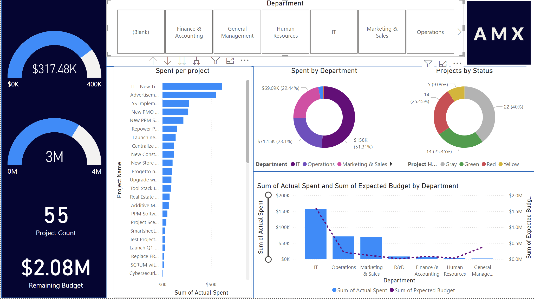 PowerBI AMX