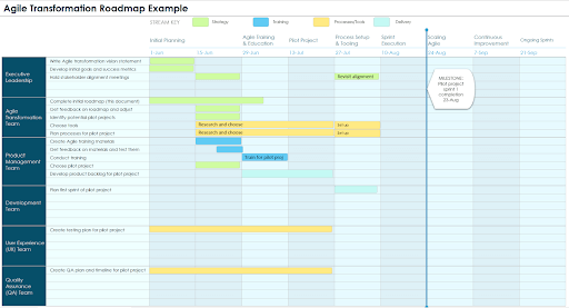Filled out Agile Roadmap Example