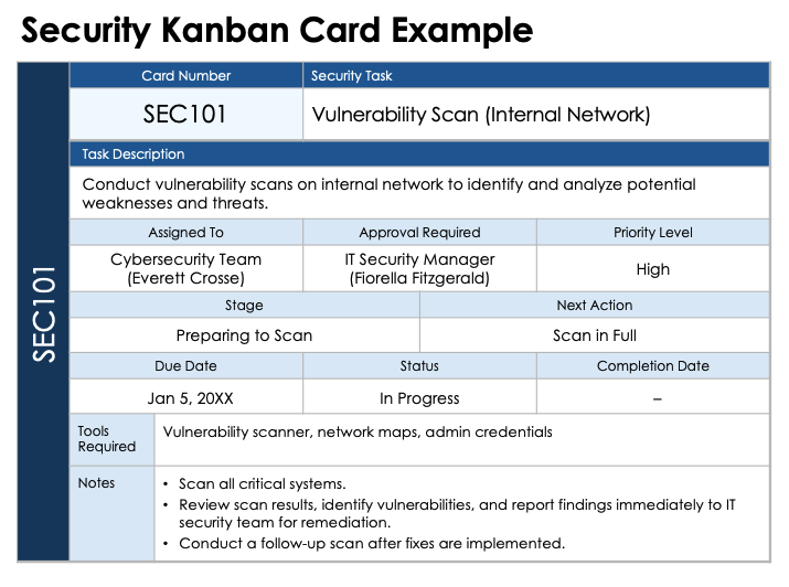 Security Kanban Card Example