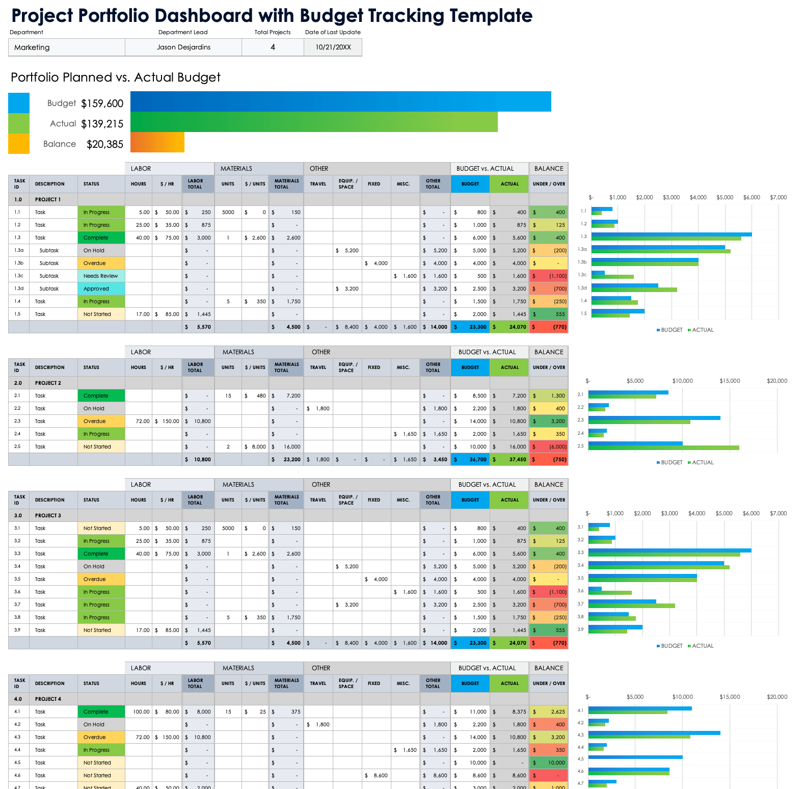 Project Portfolio Dashboard with Budget Tracking Template