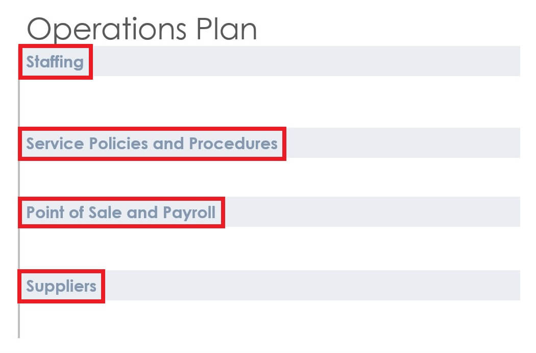 Enter Operations Plan How To Create Restaurant Business Plan