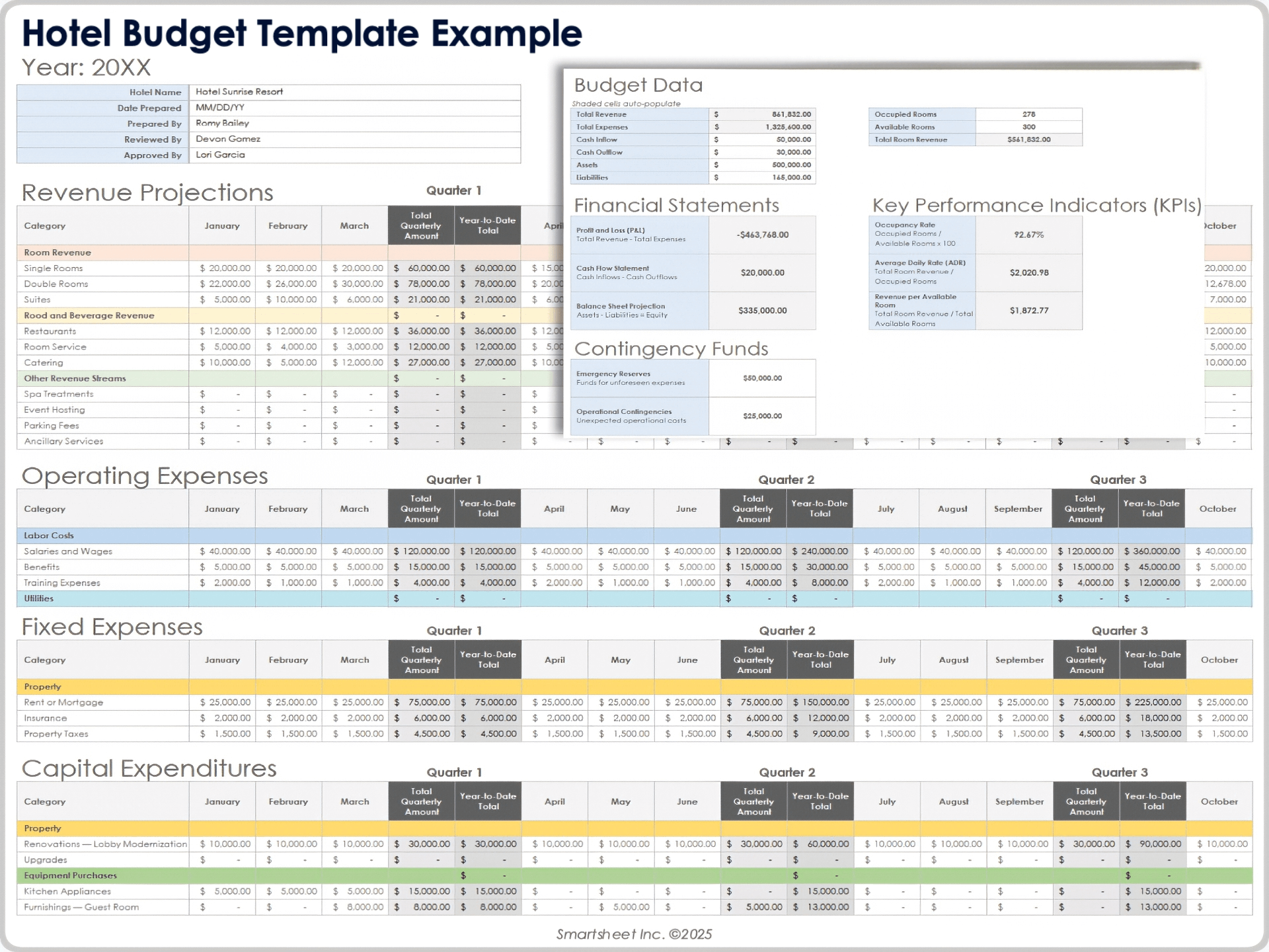 Hotel Budget Template Example