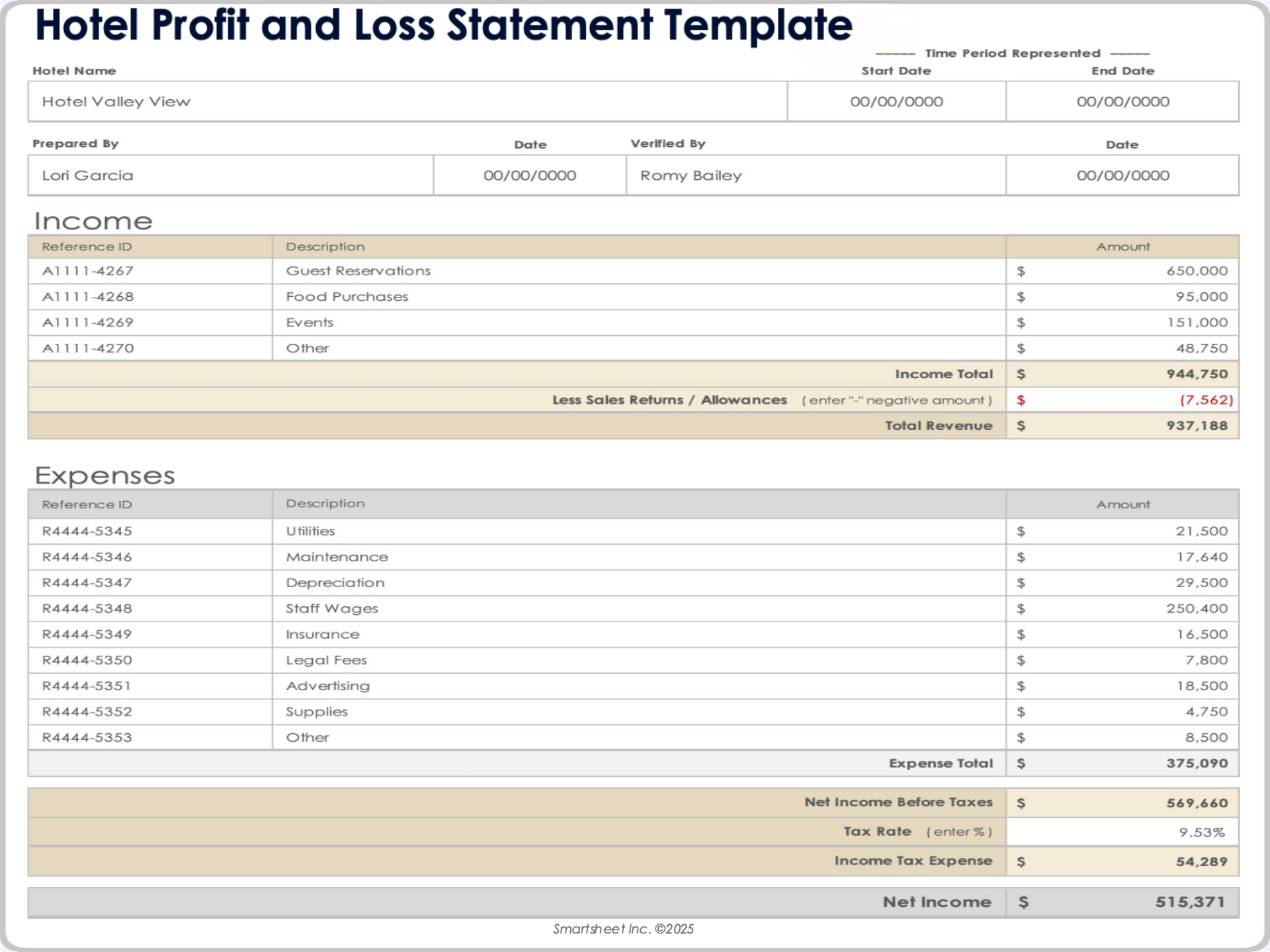 Hotel Profit and Loss Statement Template