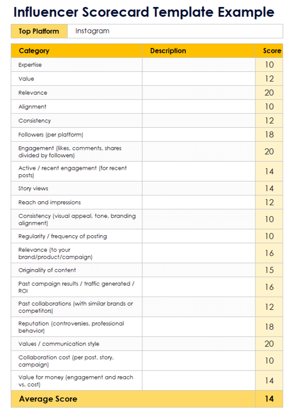 Influencer Scorecard Template