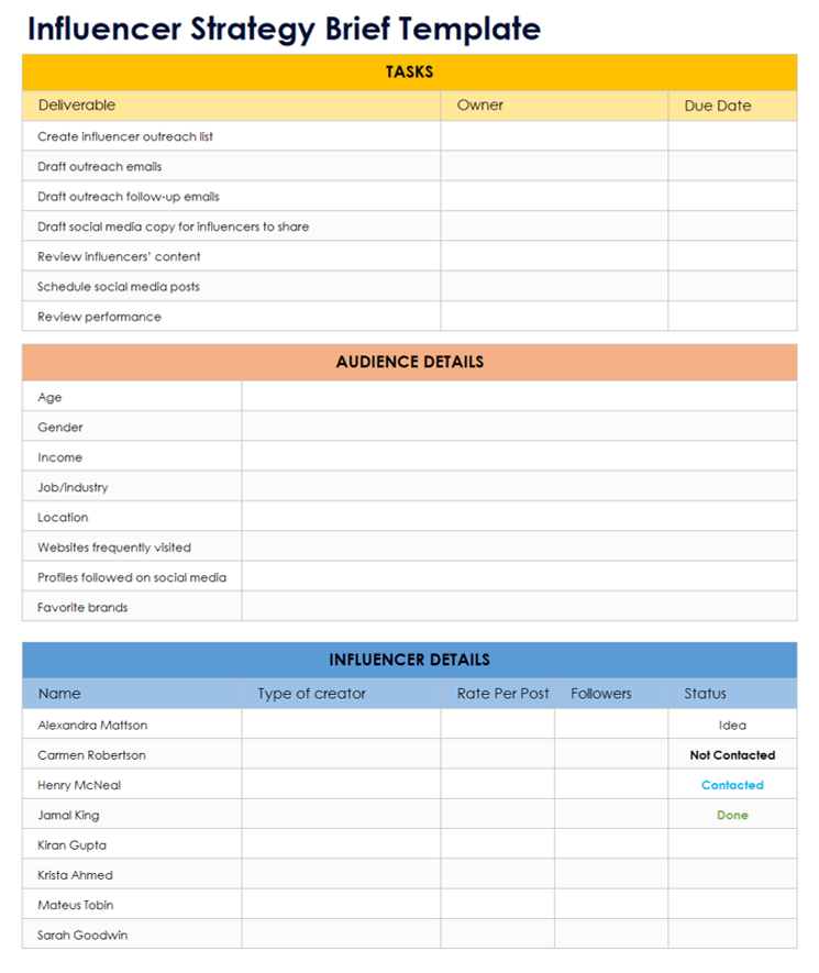 Influencer Strategy Brief Template