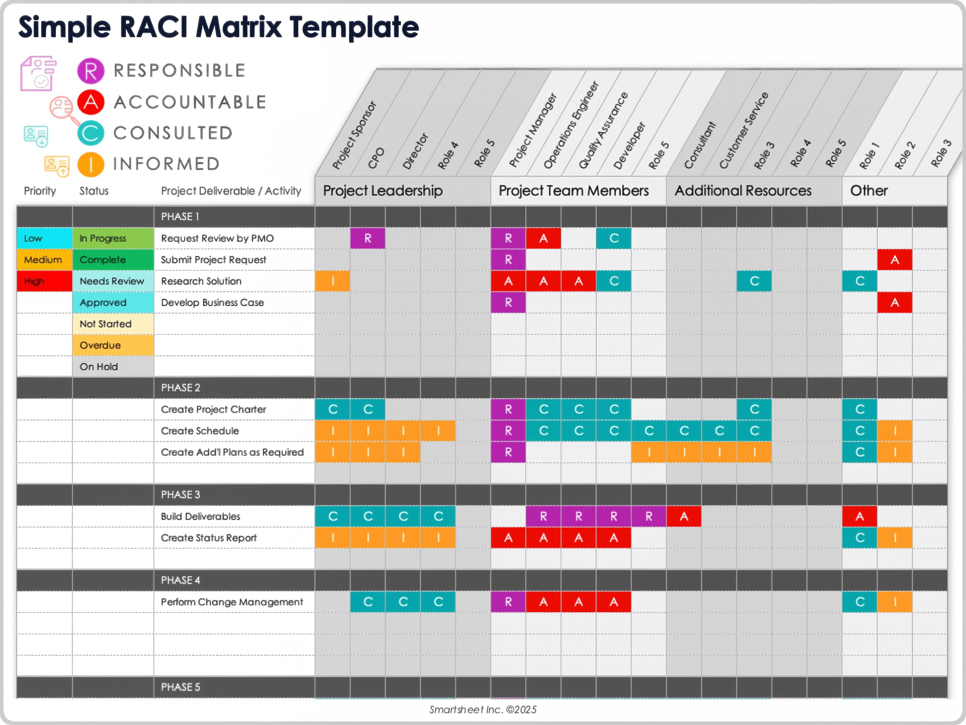 Simple RACI Matrix Template