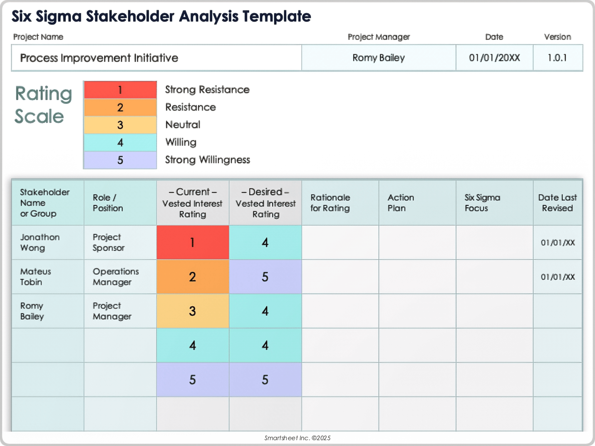 Six Sigma Stakeholder Analysis Template