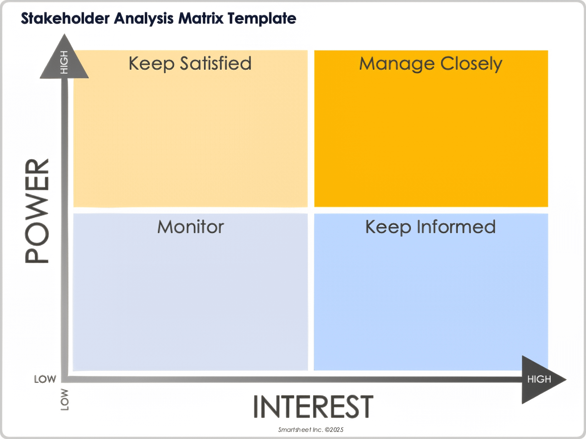 Stakeholder Analysis Matrix Template