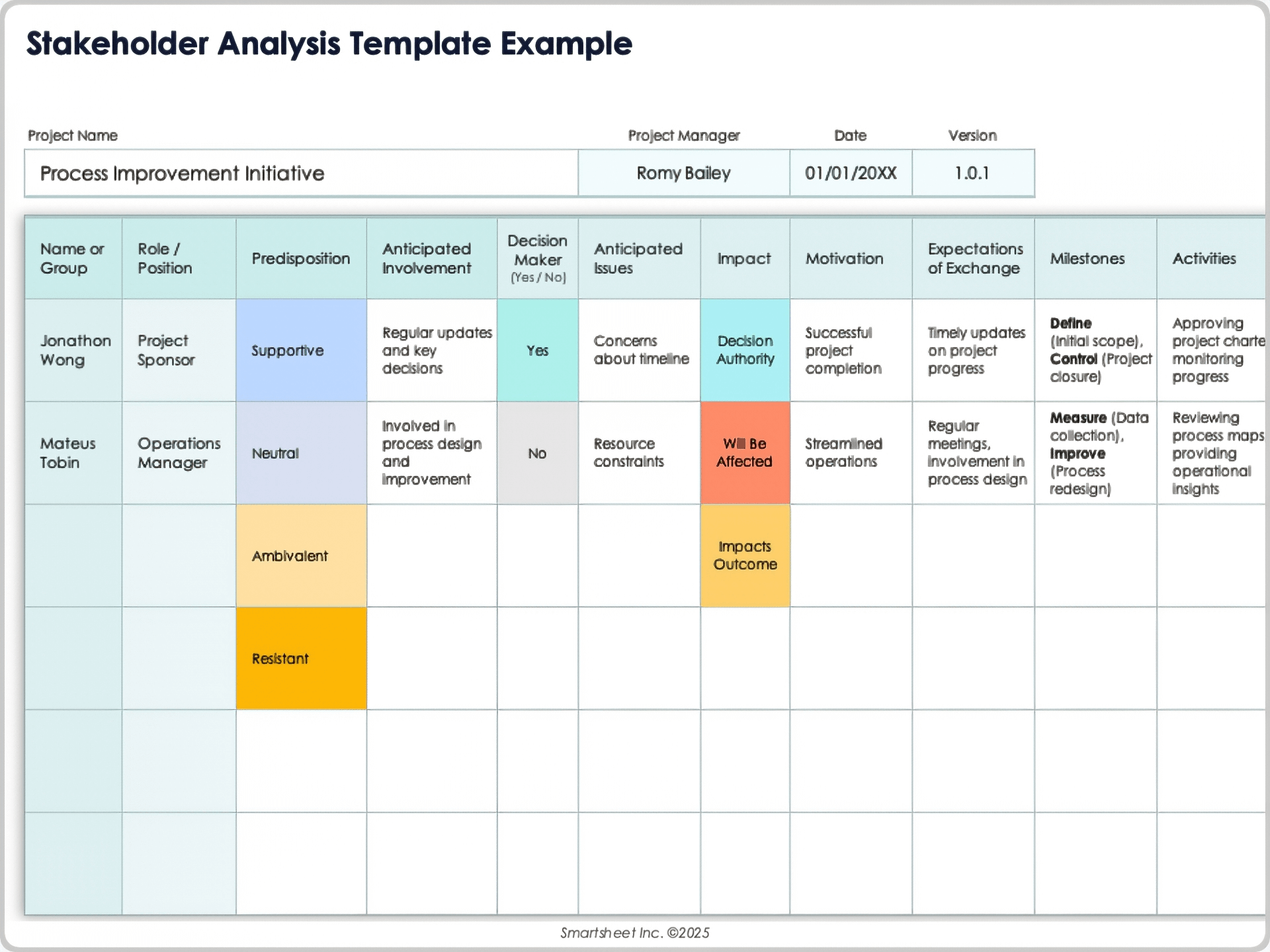 Stakeholder Analysis Template Example