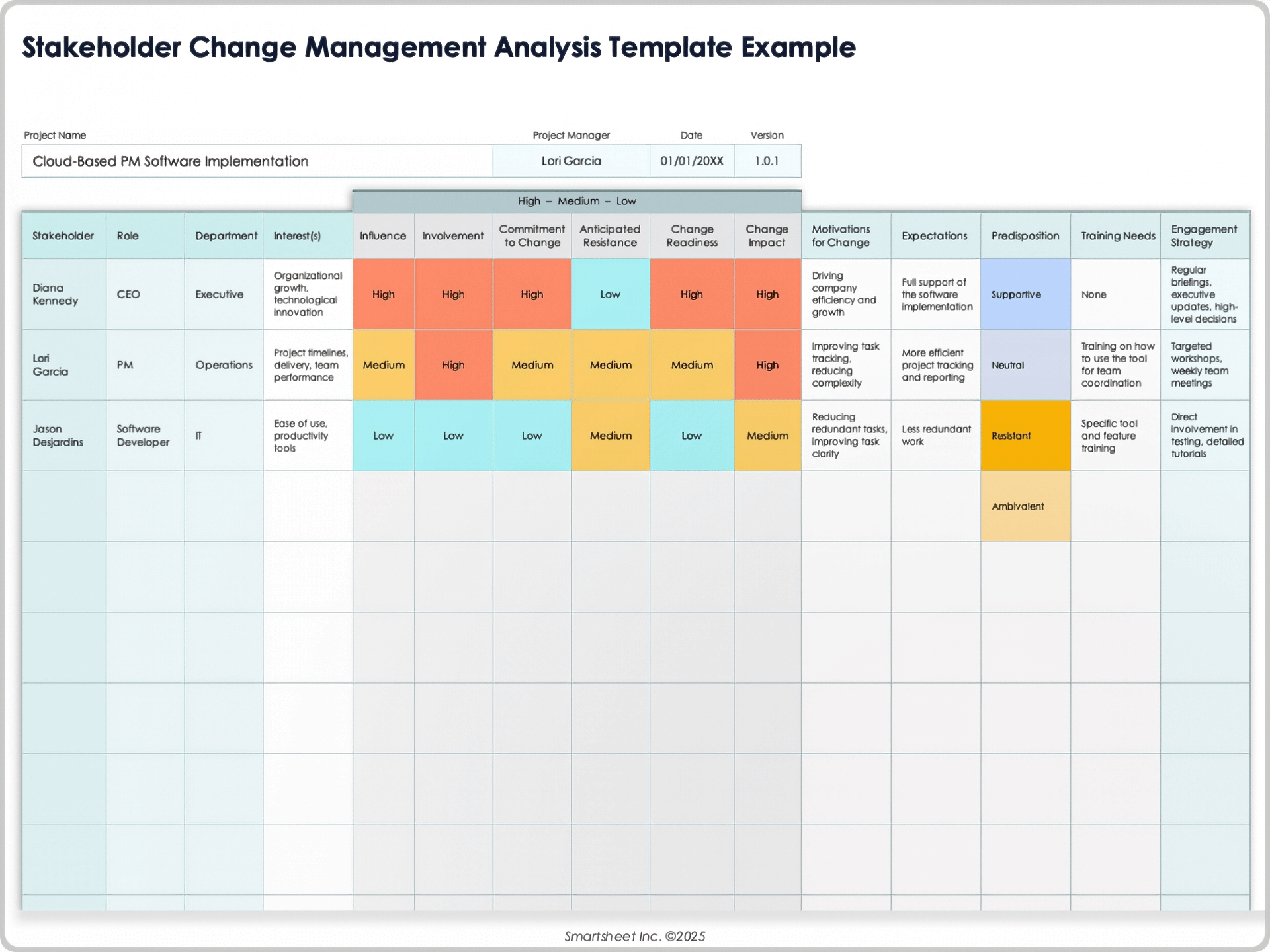 Stakeholder Change Management Analysis Template Example