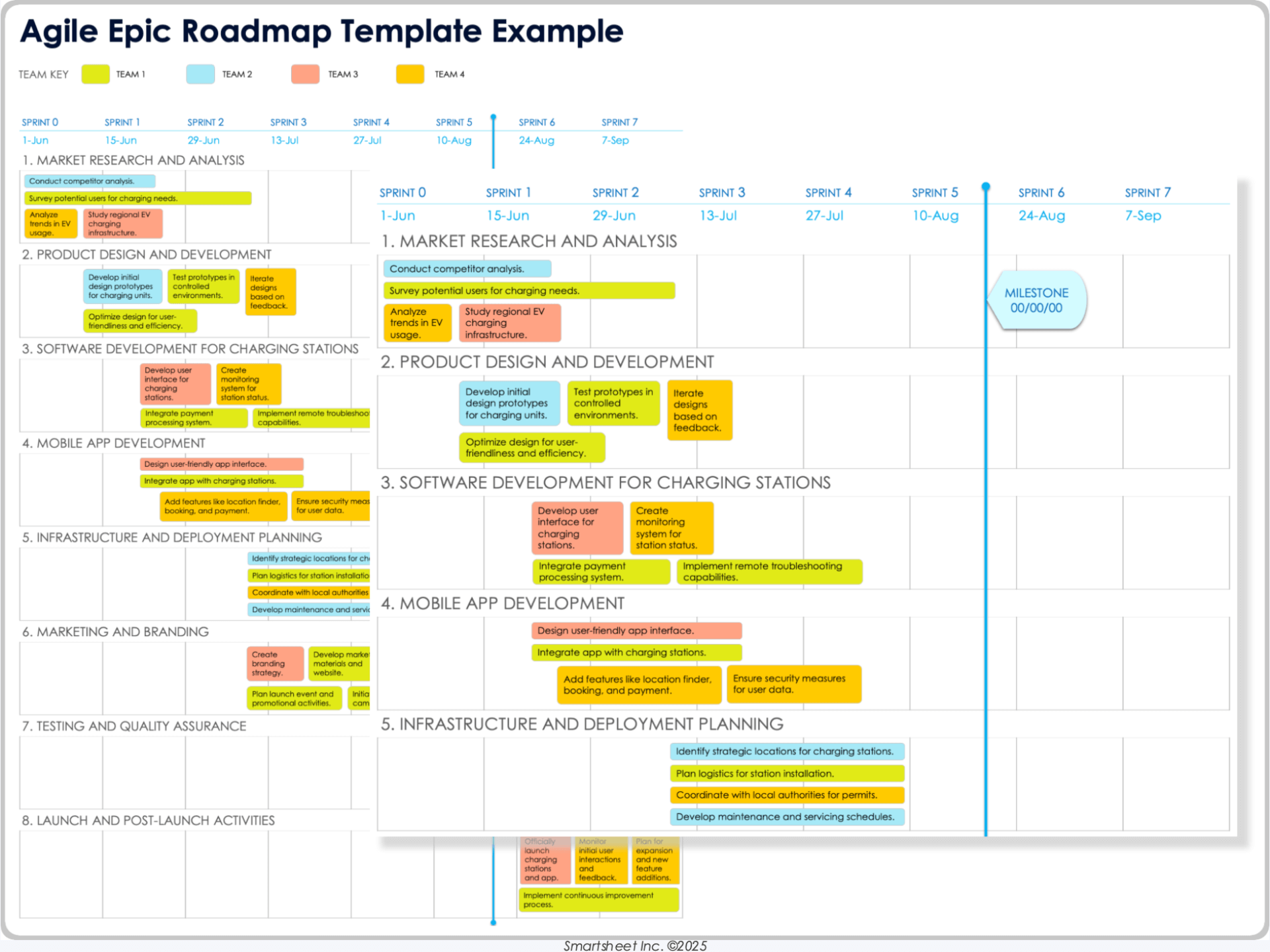 Agile Epic Roadmap Template