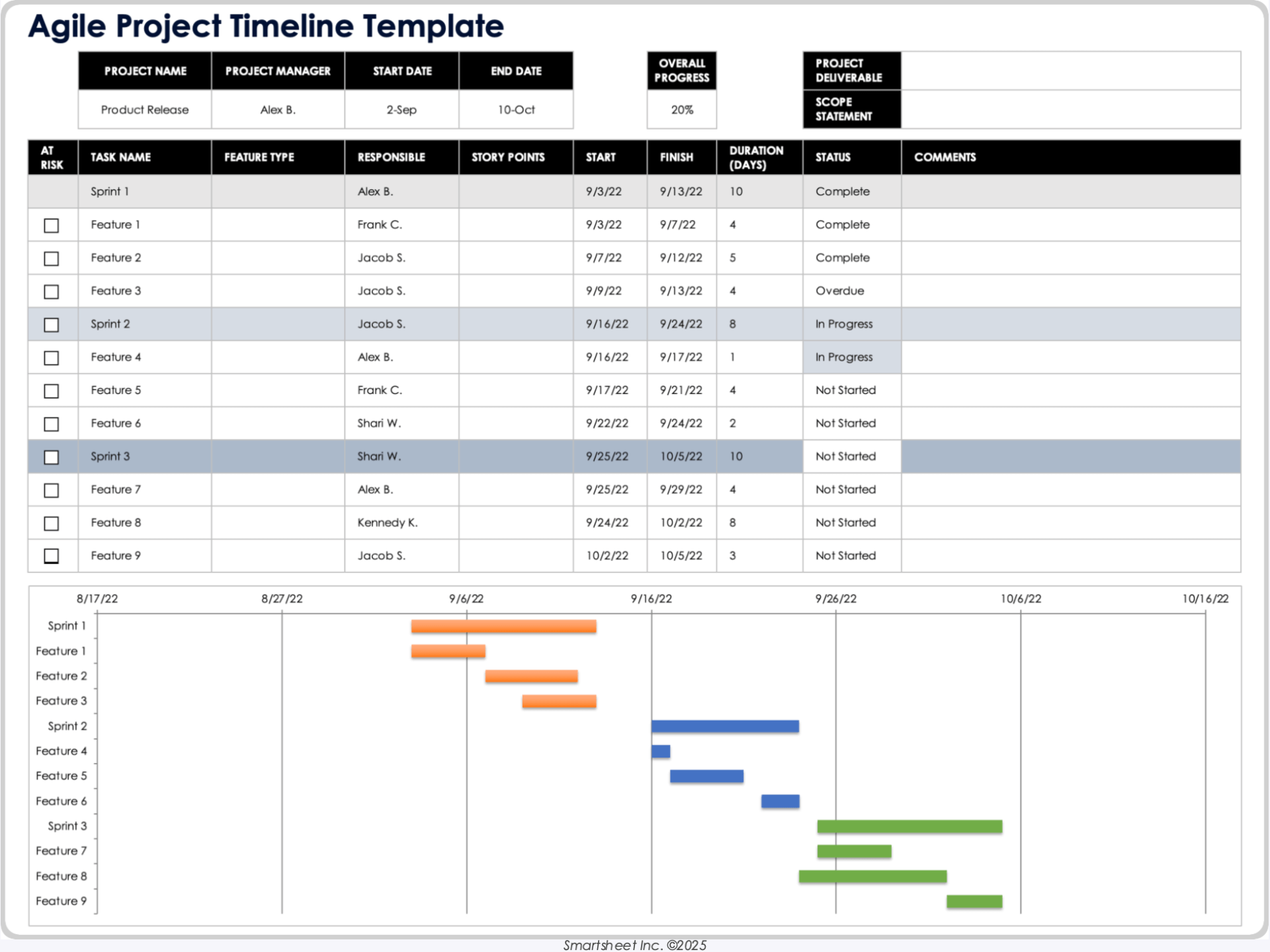 Agile Project Timeline Template