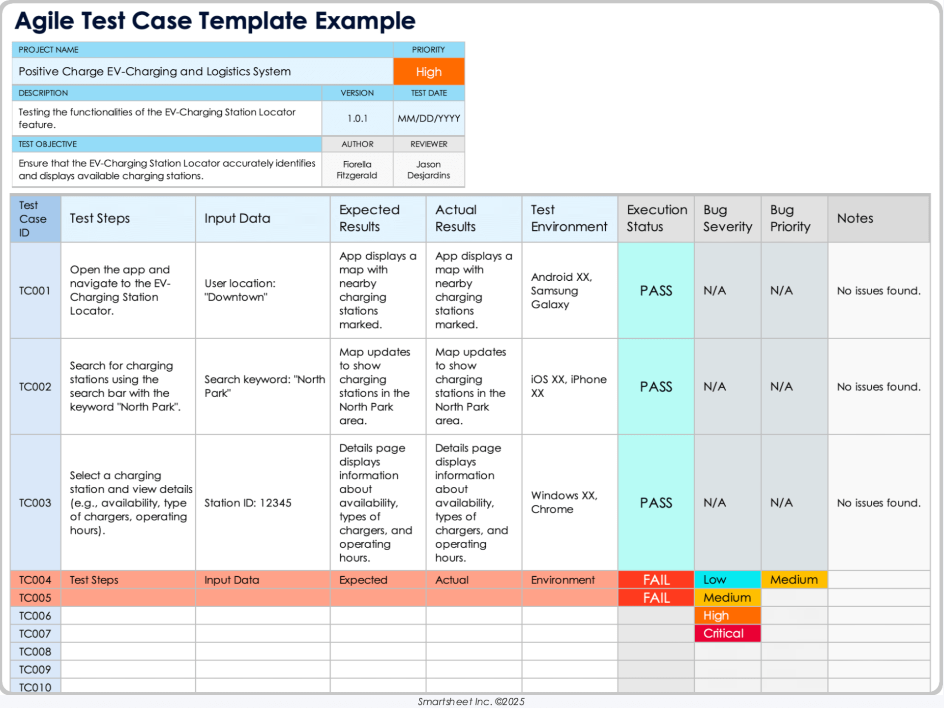 Agile Test Case Template