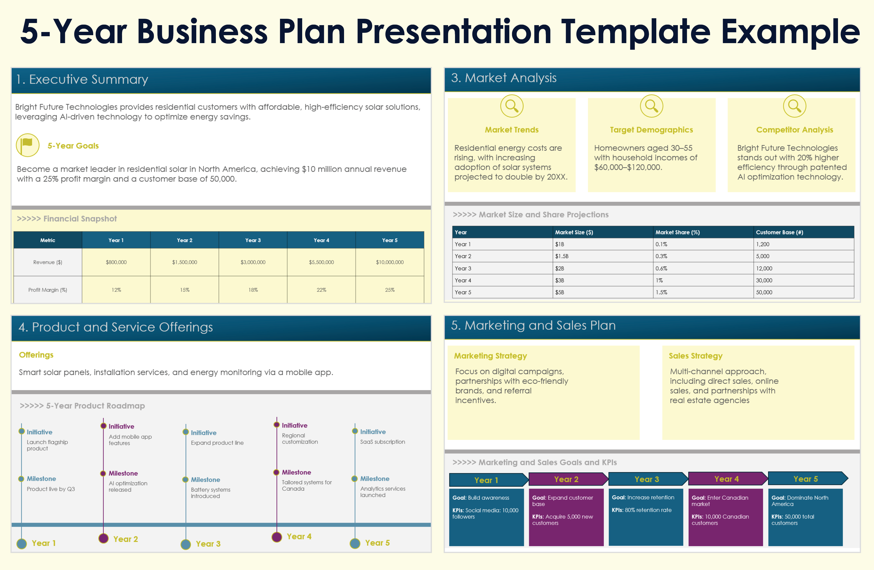 5 Year Business Plan Presentation Template 12324 Example