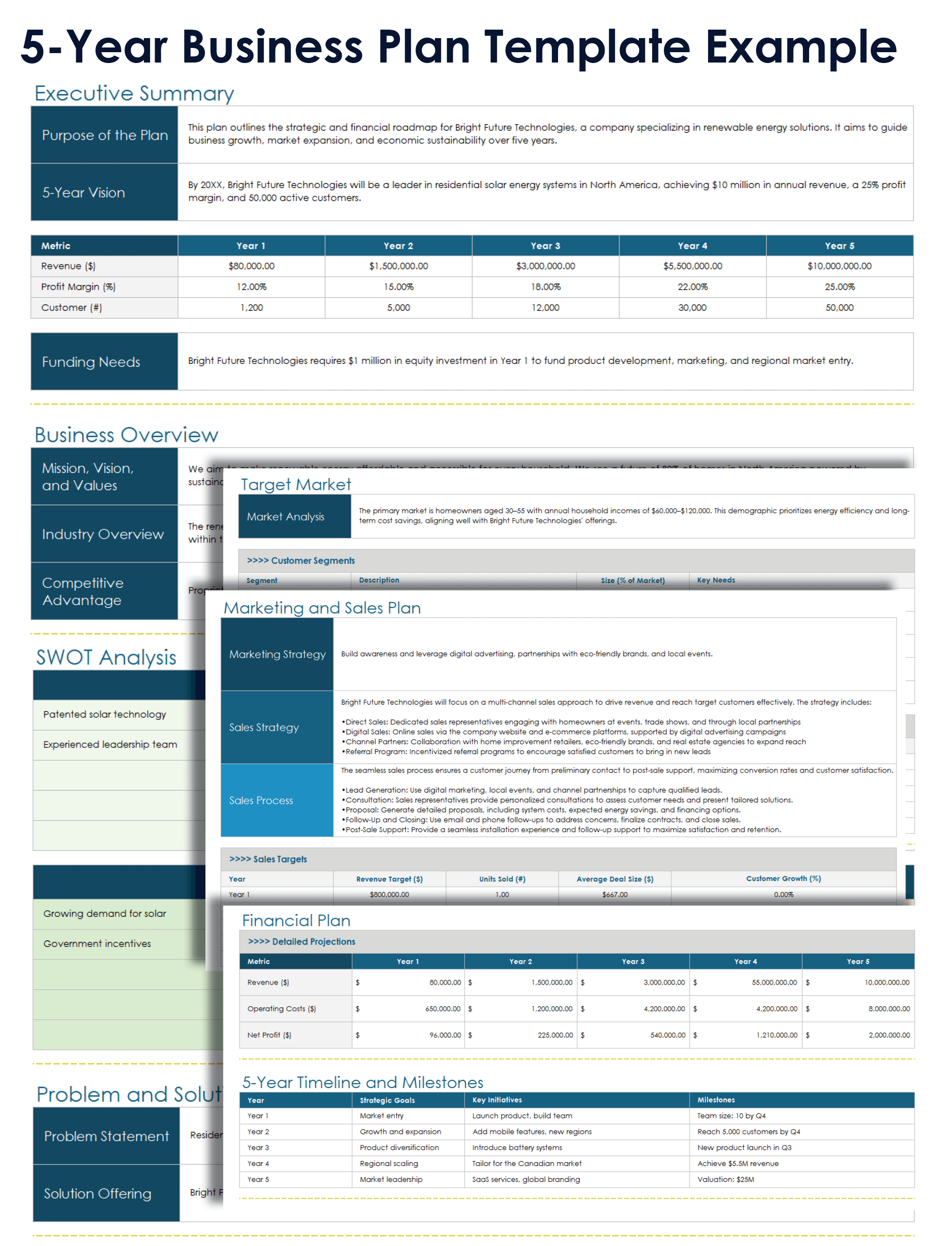 5 Year Business Plan Template Example