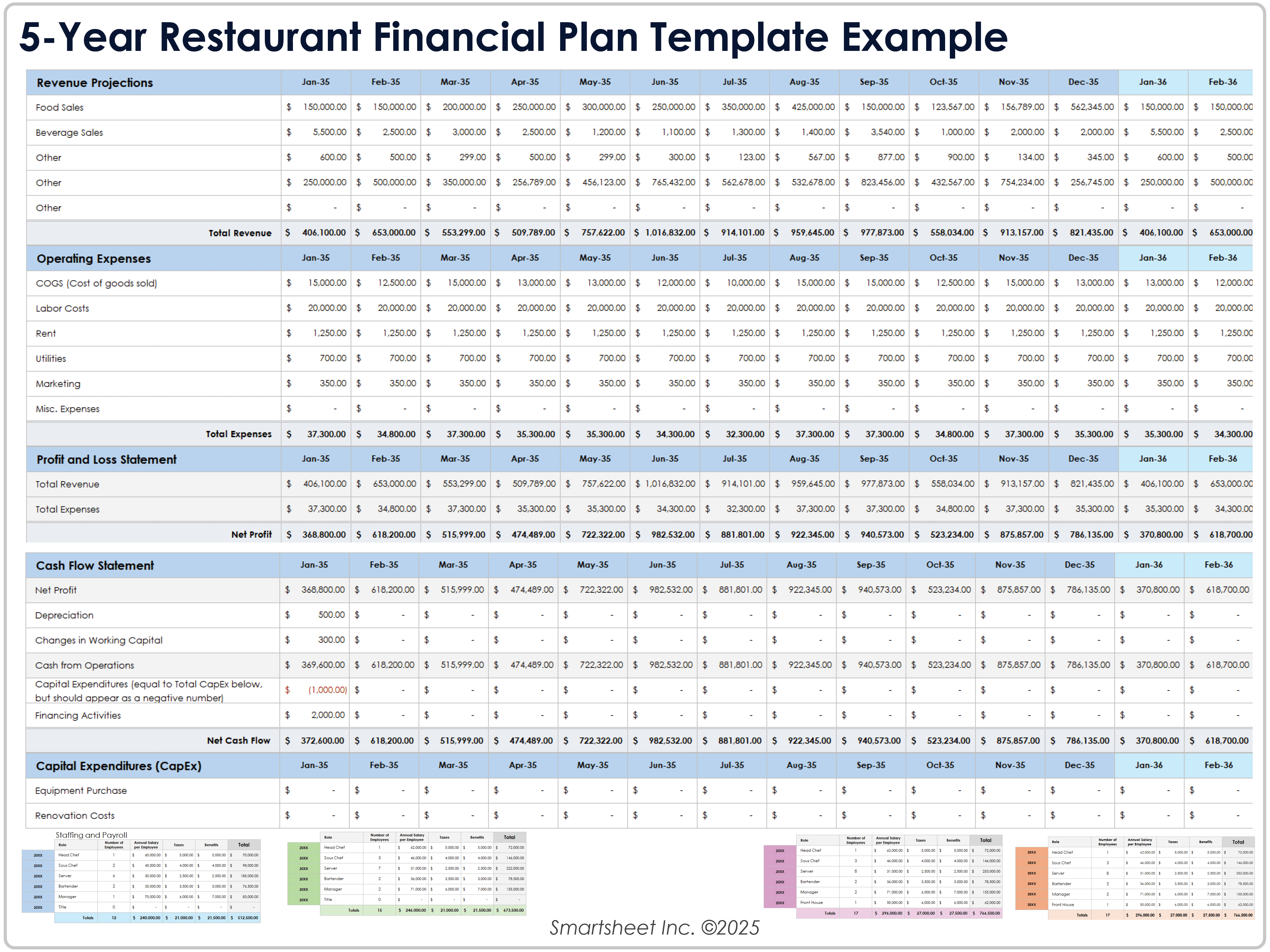 5-Year Restaurant Financial Plan Template Example