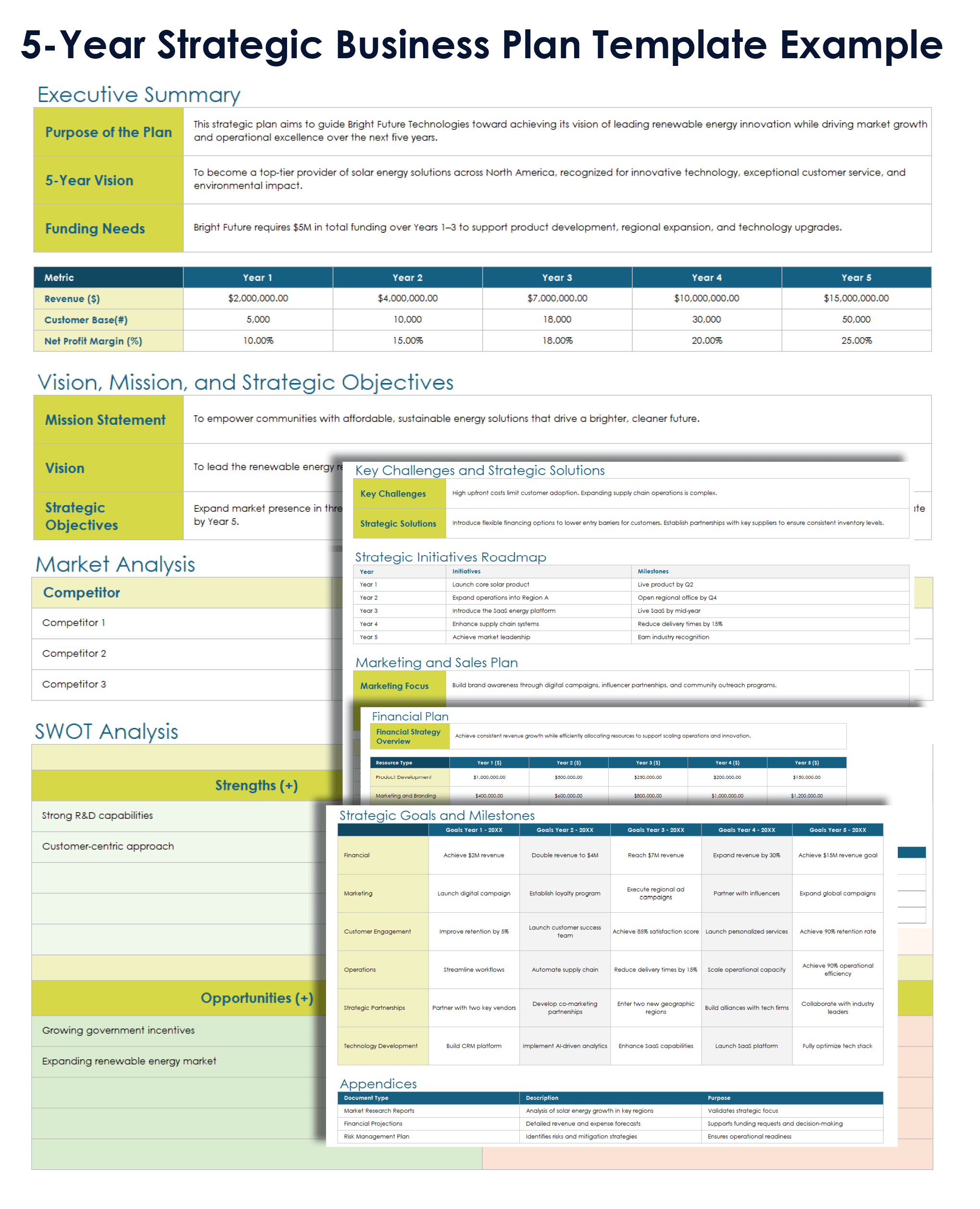 5 Year Strategic Business Plan Template 12324 Example