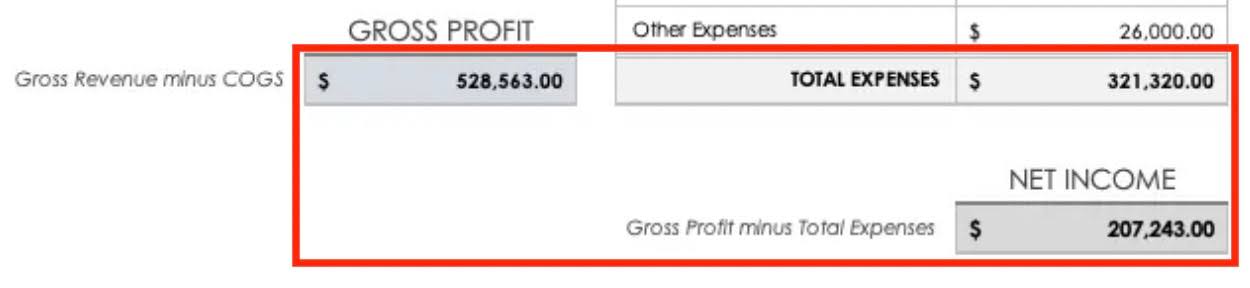 Calculate Net Income