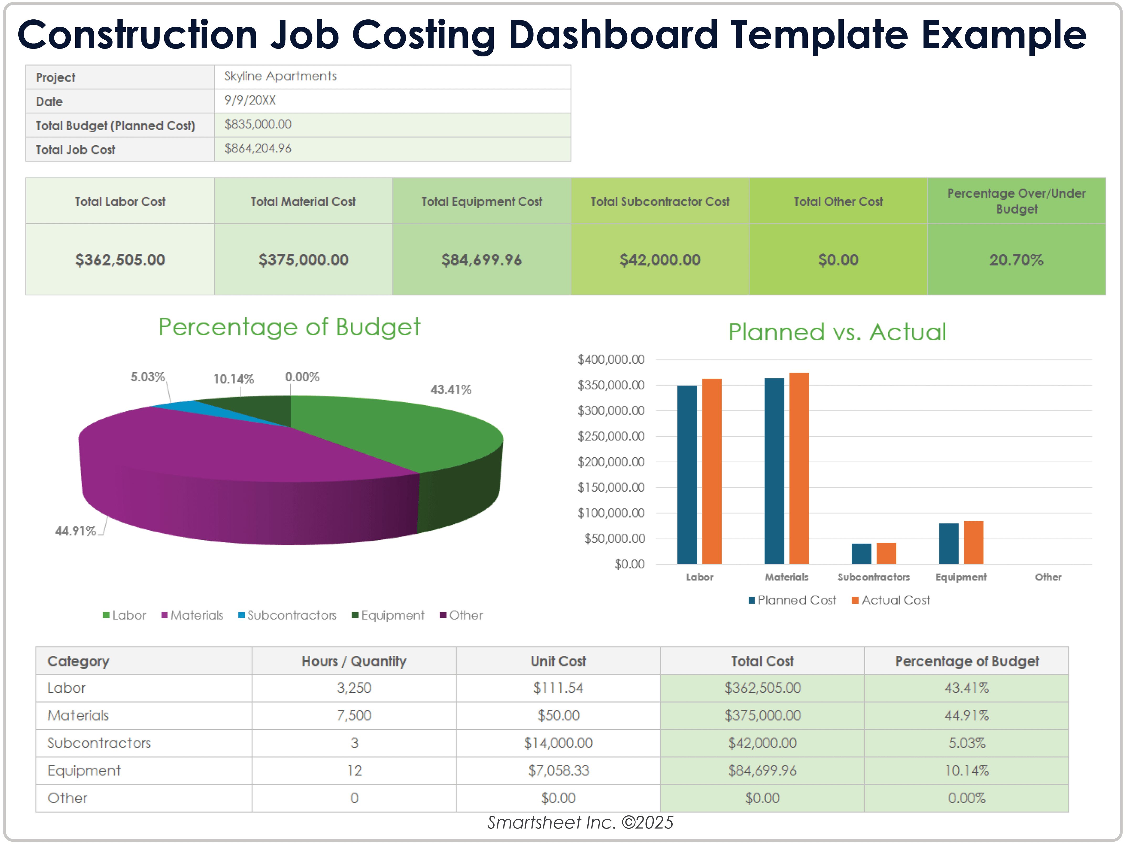 Construction Job-Costing Dashboard Template 12328 Example