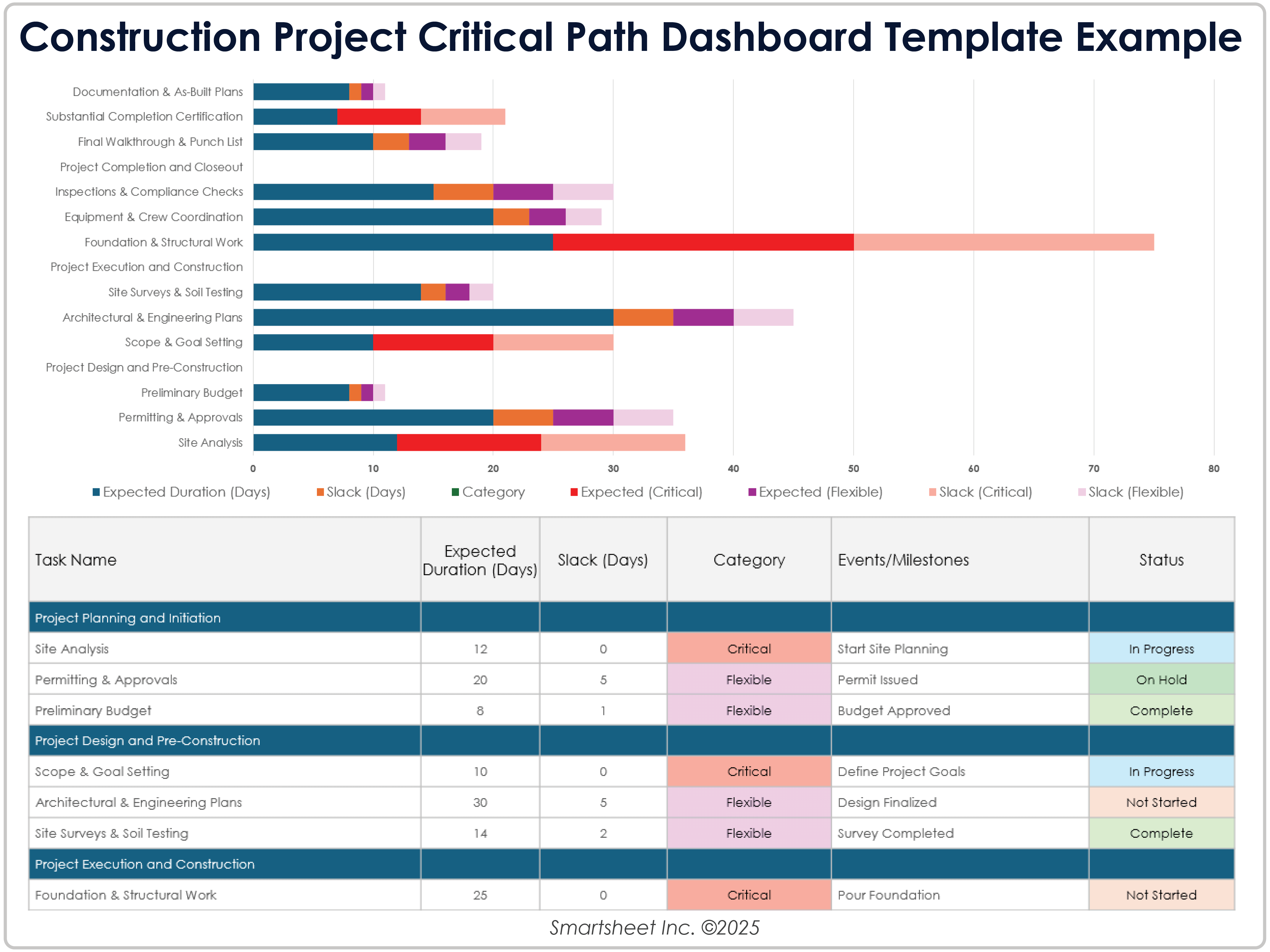 Construction Project Critical Path Dashboard Template 12328 Example