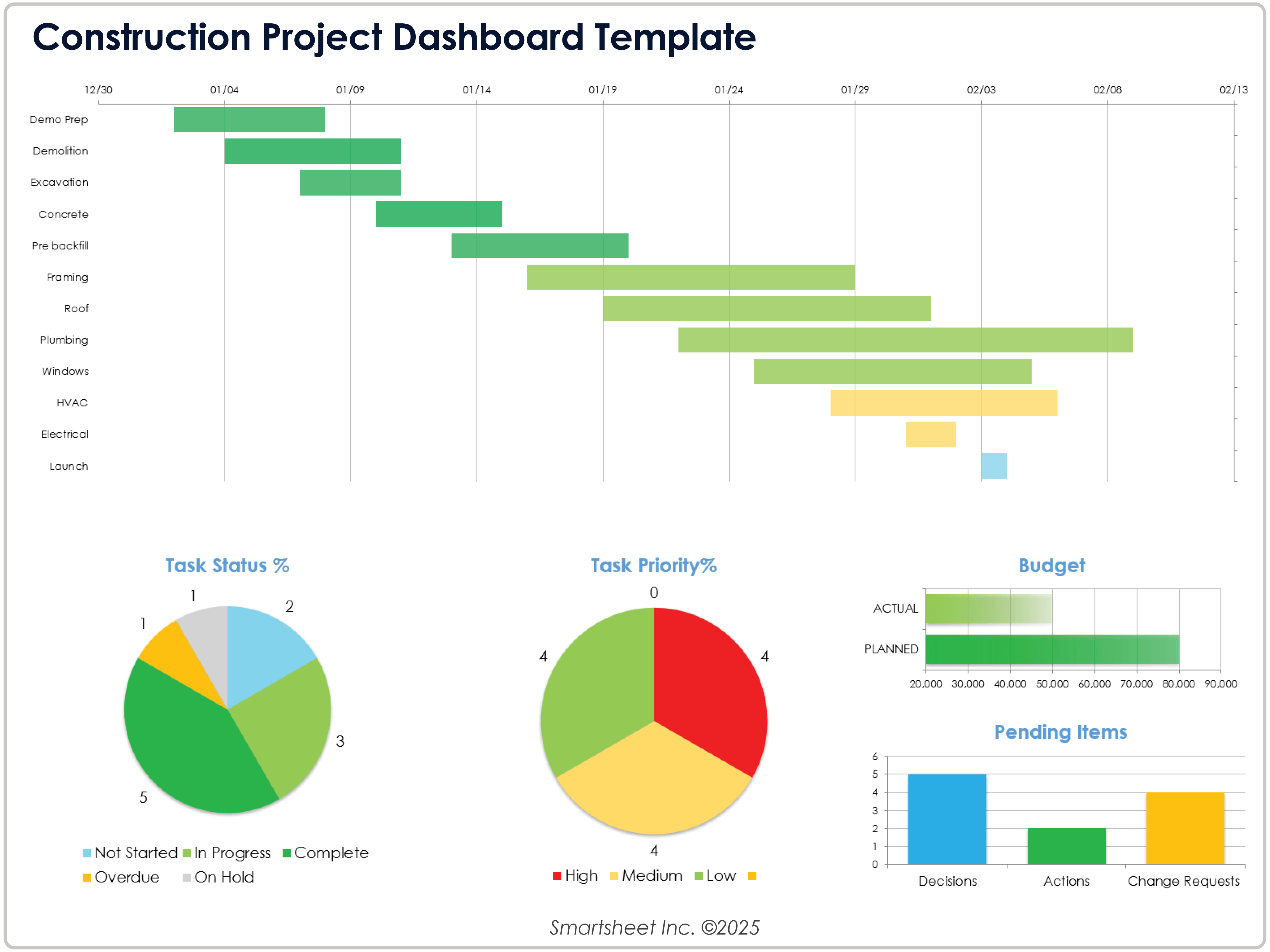 Construction Project Dashboard Template