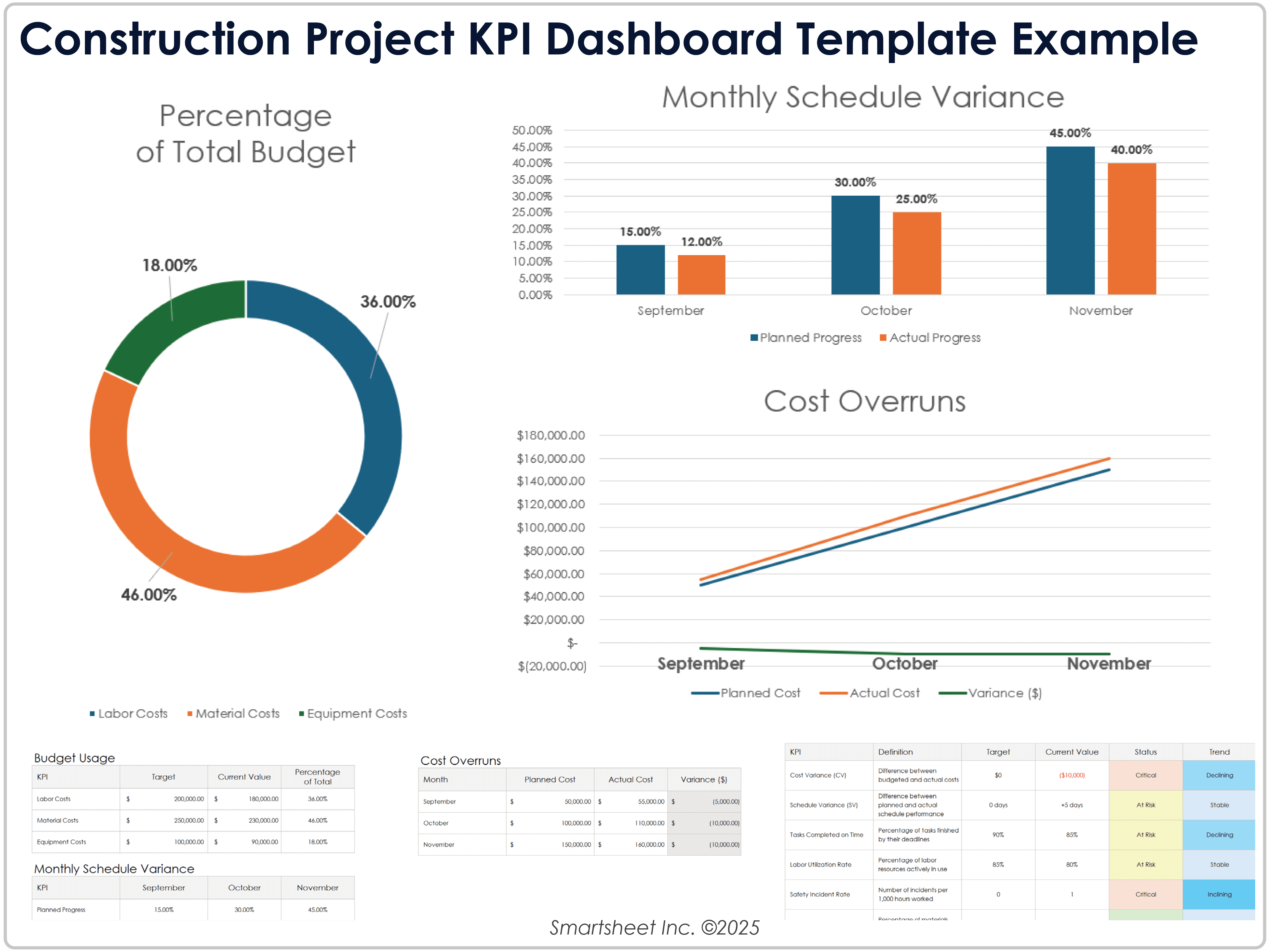 Construction Project KPI Dashboard Template 12328 Example