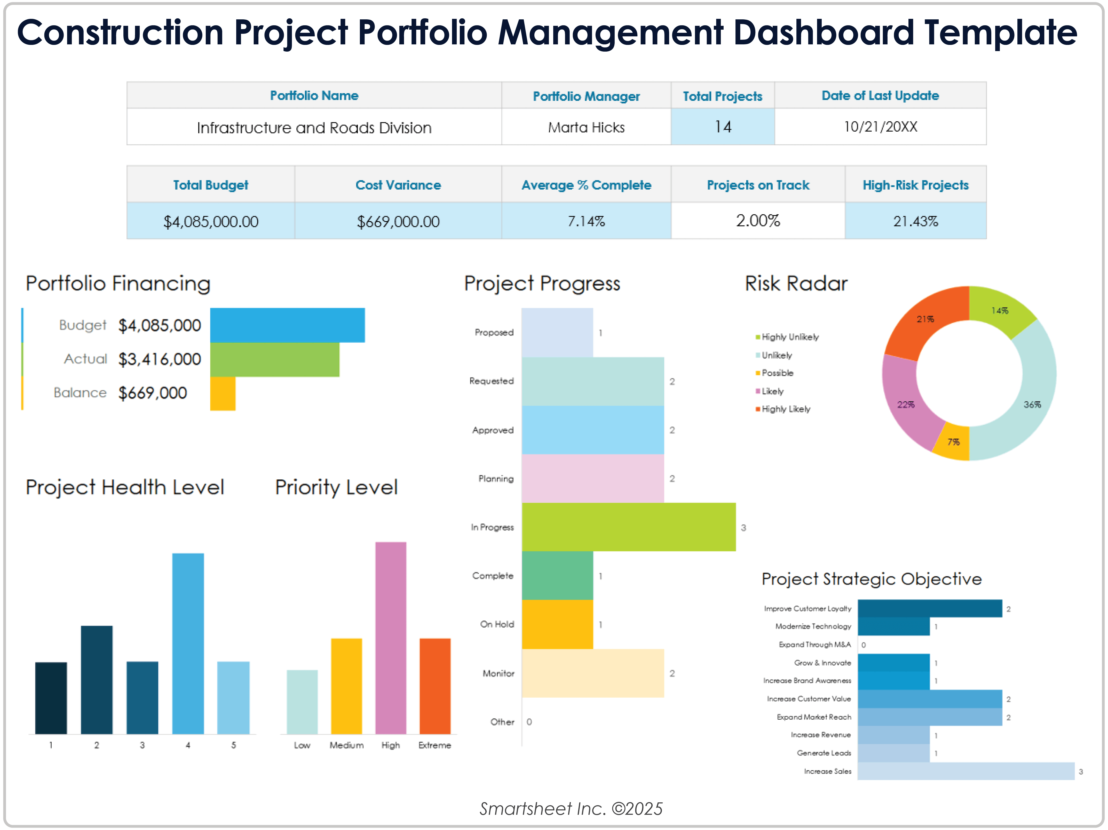 Construction Project Portfolio Management Dashboard 12328 Template