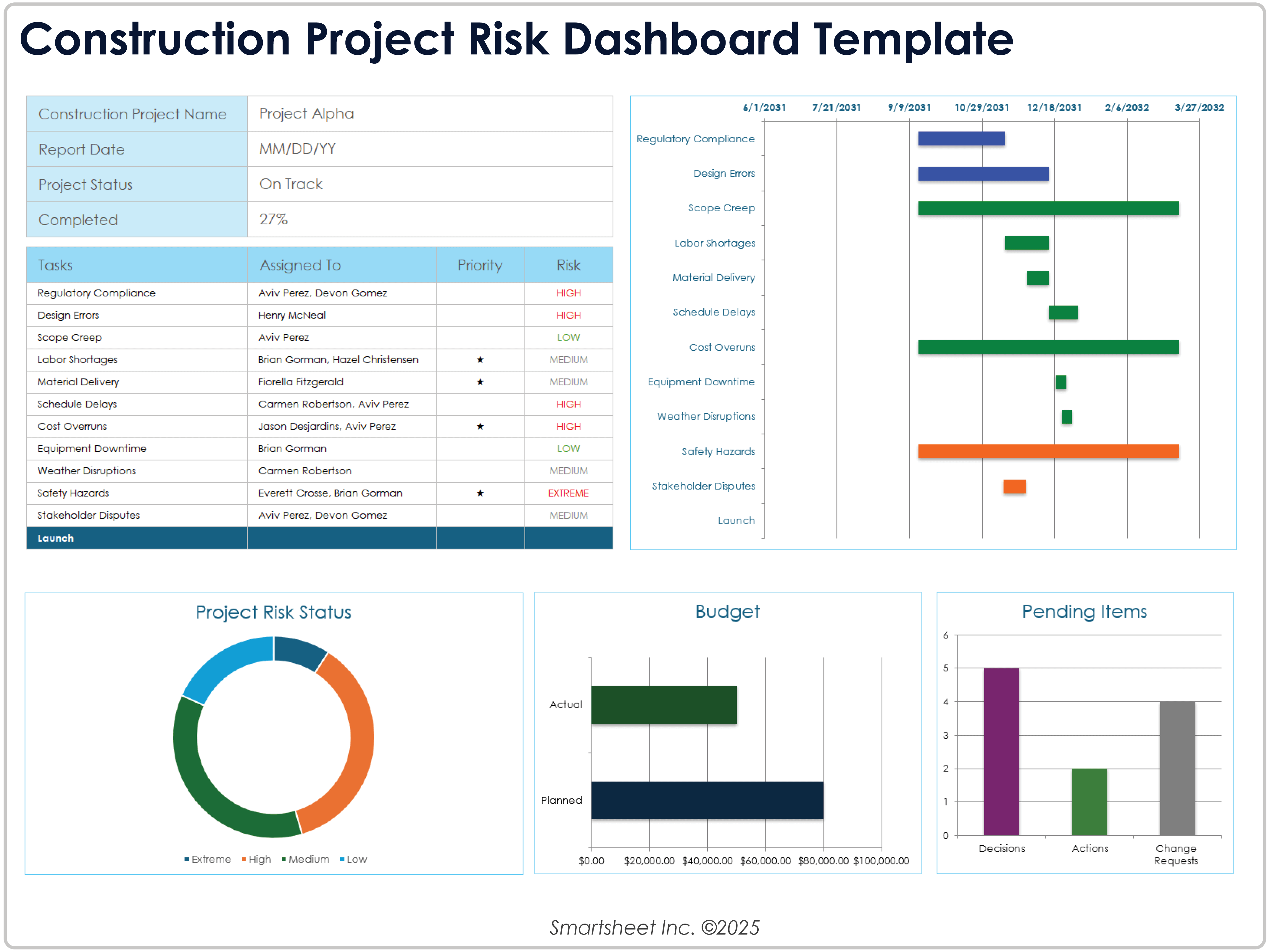 Construction Project Risk Dashboard Template 12328 Example