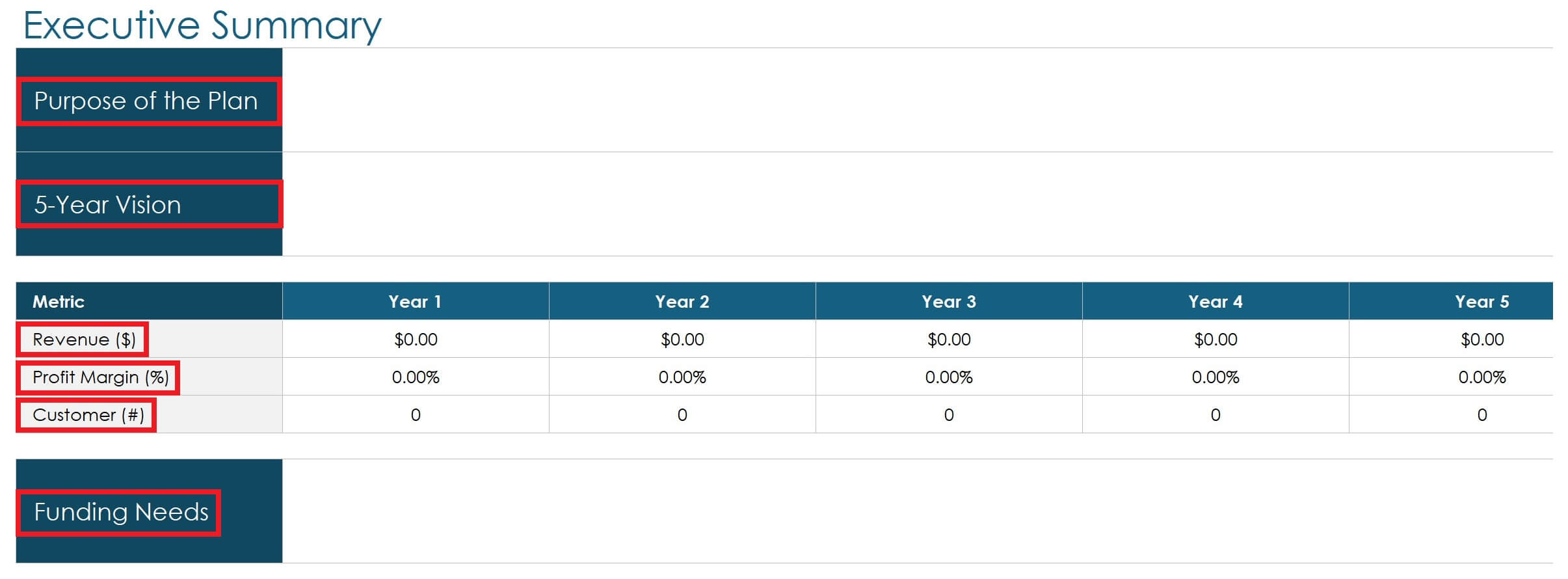 Enter Executive Summary How to Create 5 Year Business Plan