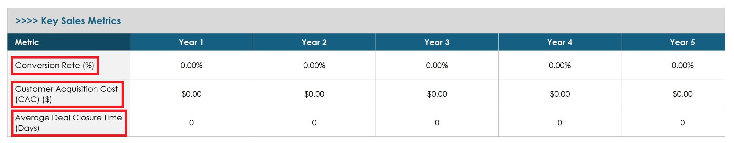 Enter Key Sales Metrics How to Create 5 Year Business Plan