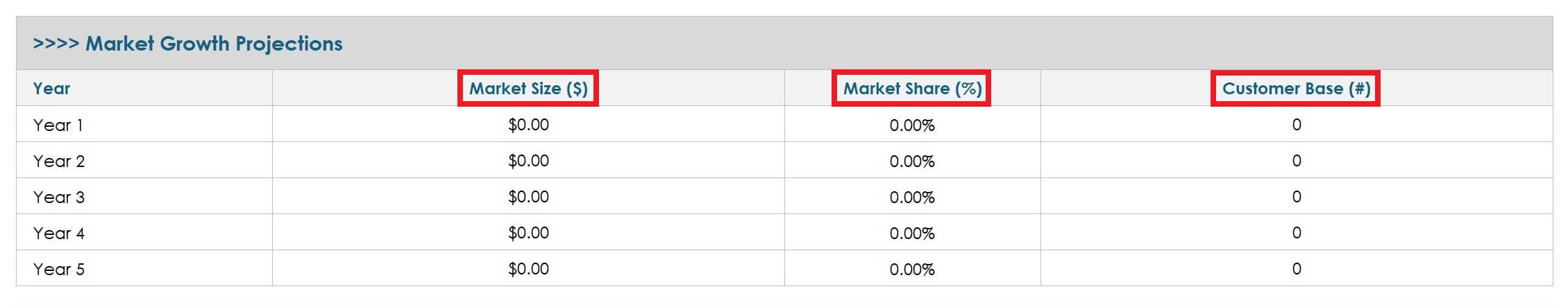 Enter Market Growth Projections How to Create 5 Year Business Plan