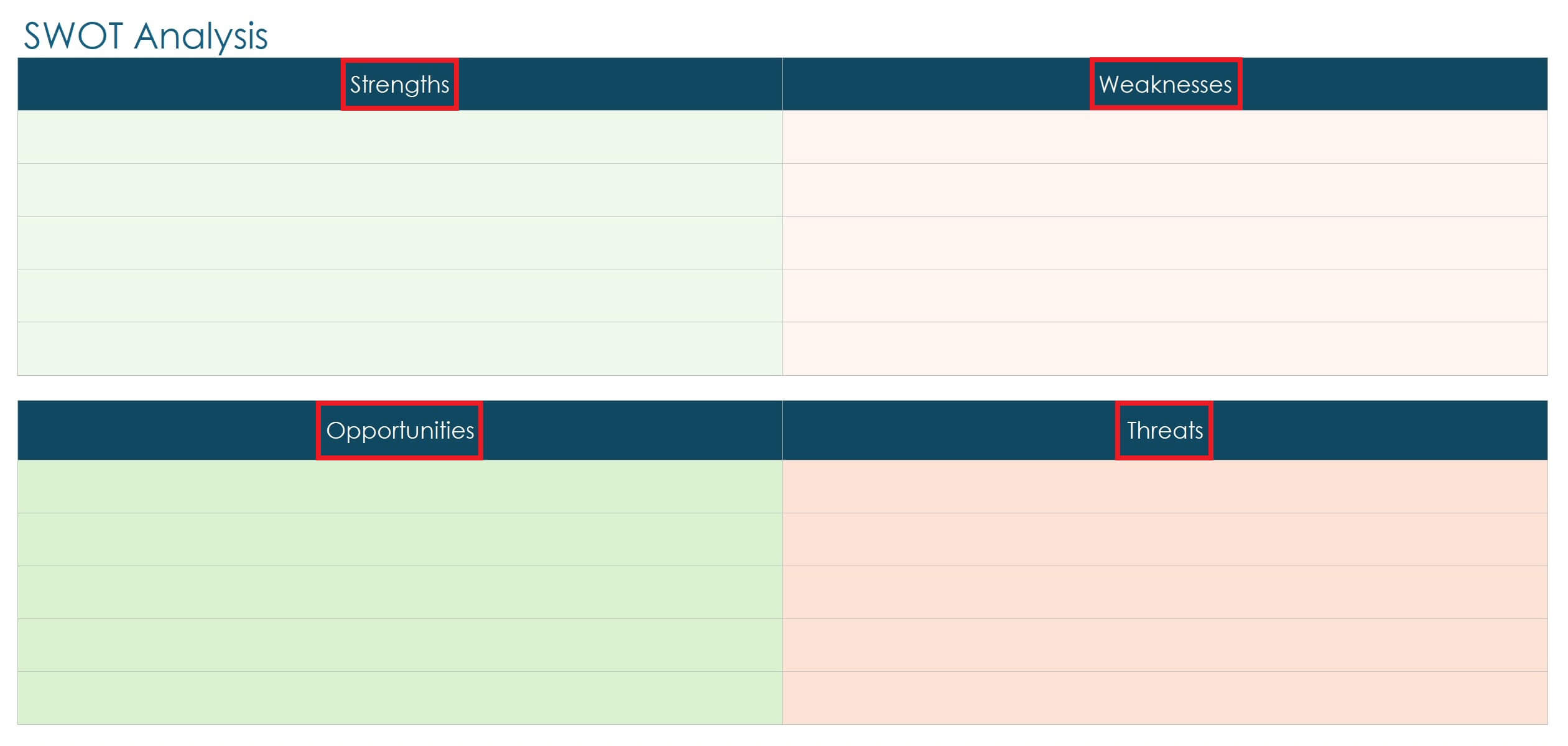 Enter SWOT Analysis How to Create 5 Year Business Plan