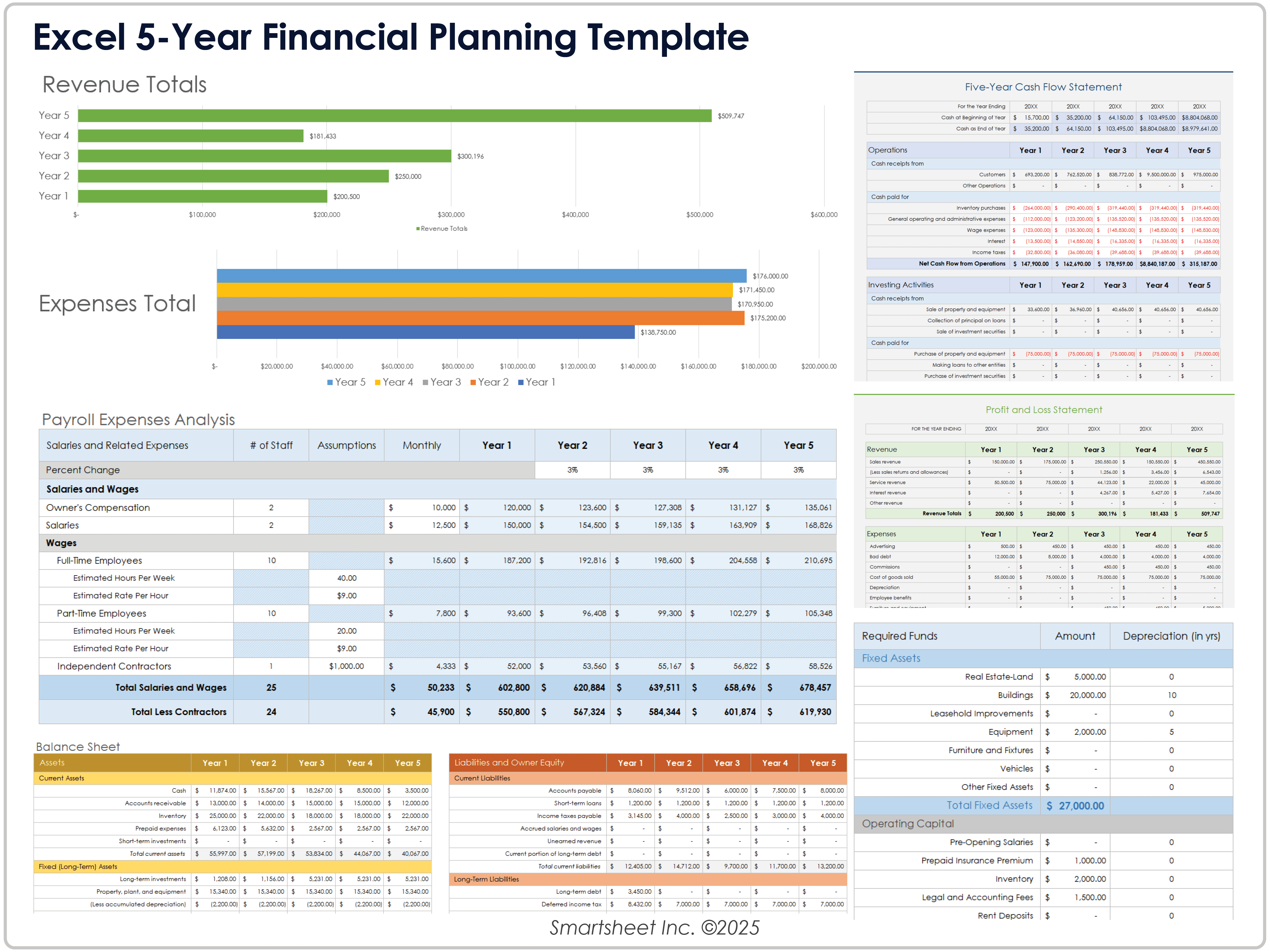 Excel 5 Year Financial Planning Template 12332 Example