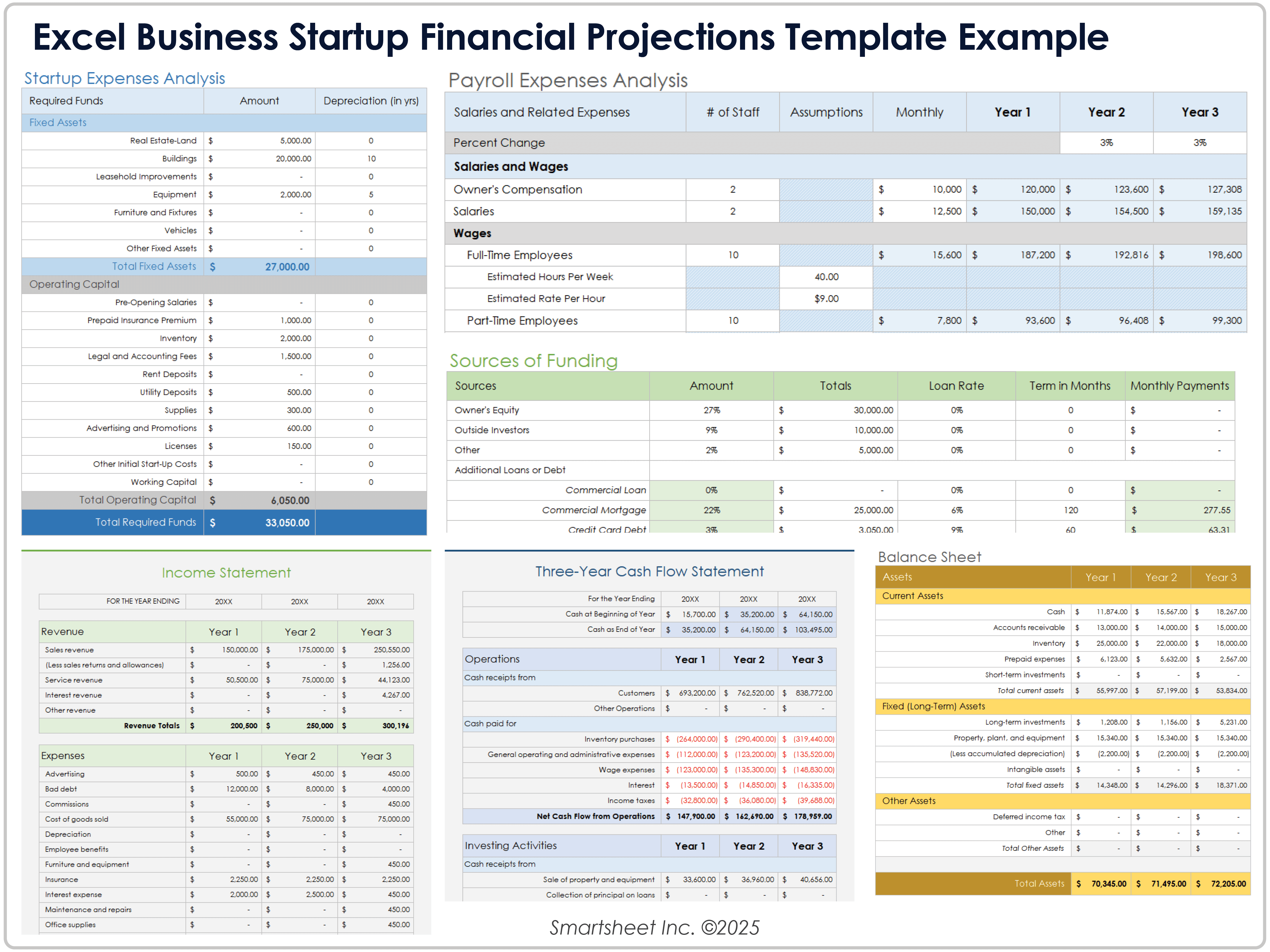 Excel Business Startup Financial Projections Template 12332 Example
