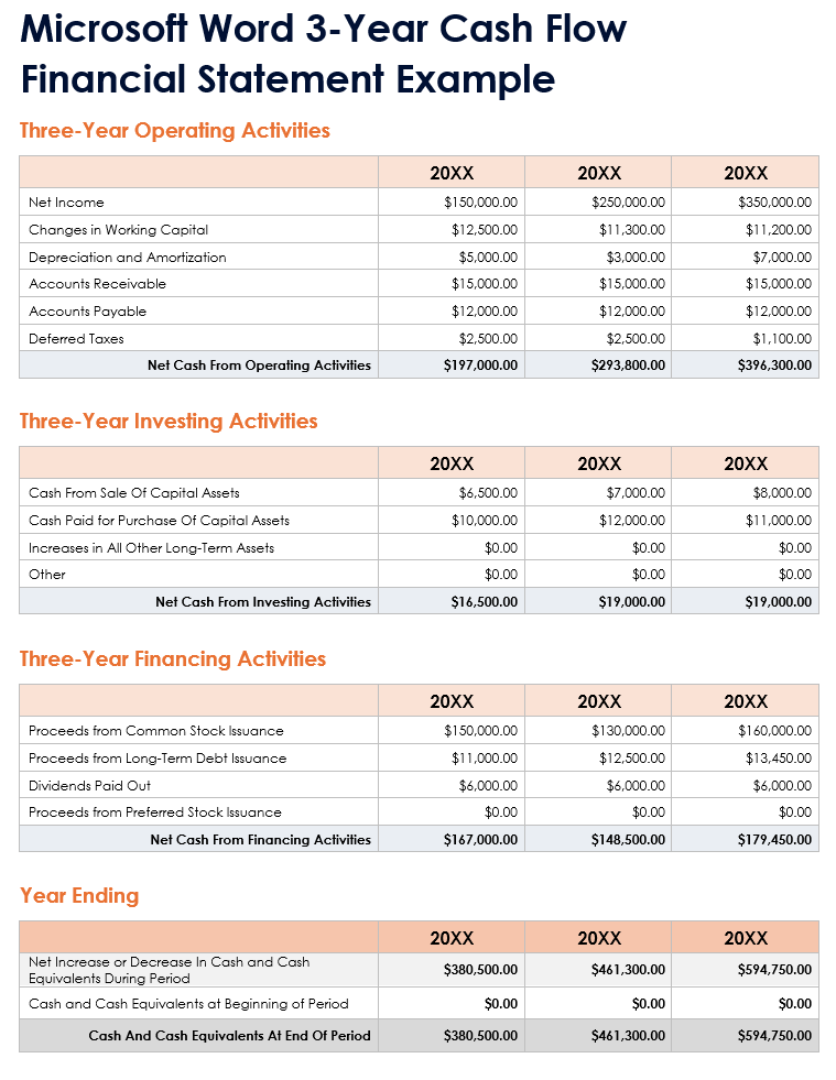 Microsoft Word 3 Year Cash Flow Financial Statement Template Example