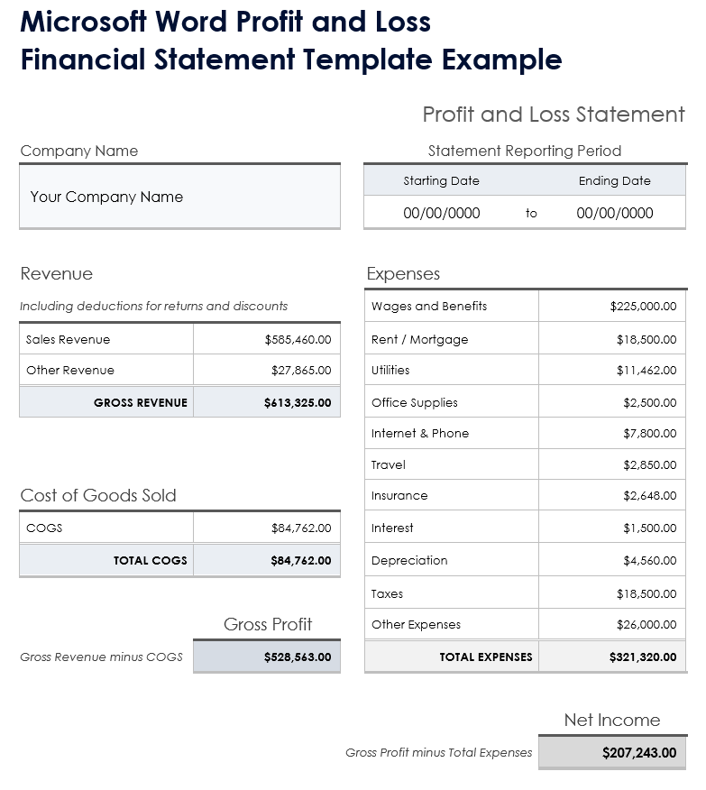 Microsoft Word Profit and Loss Financial Statement Template Example
