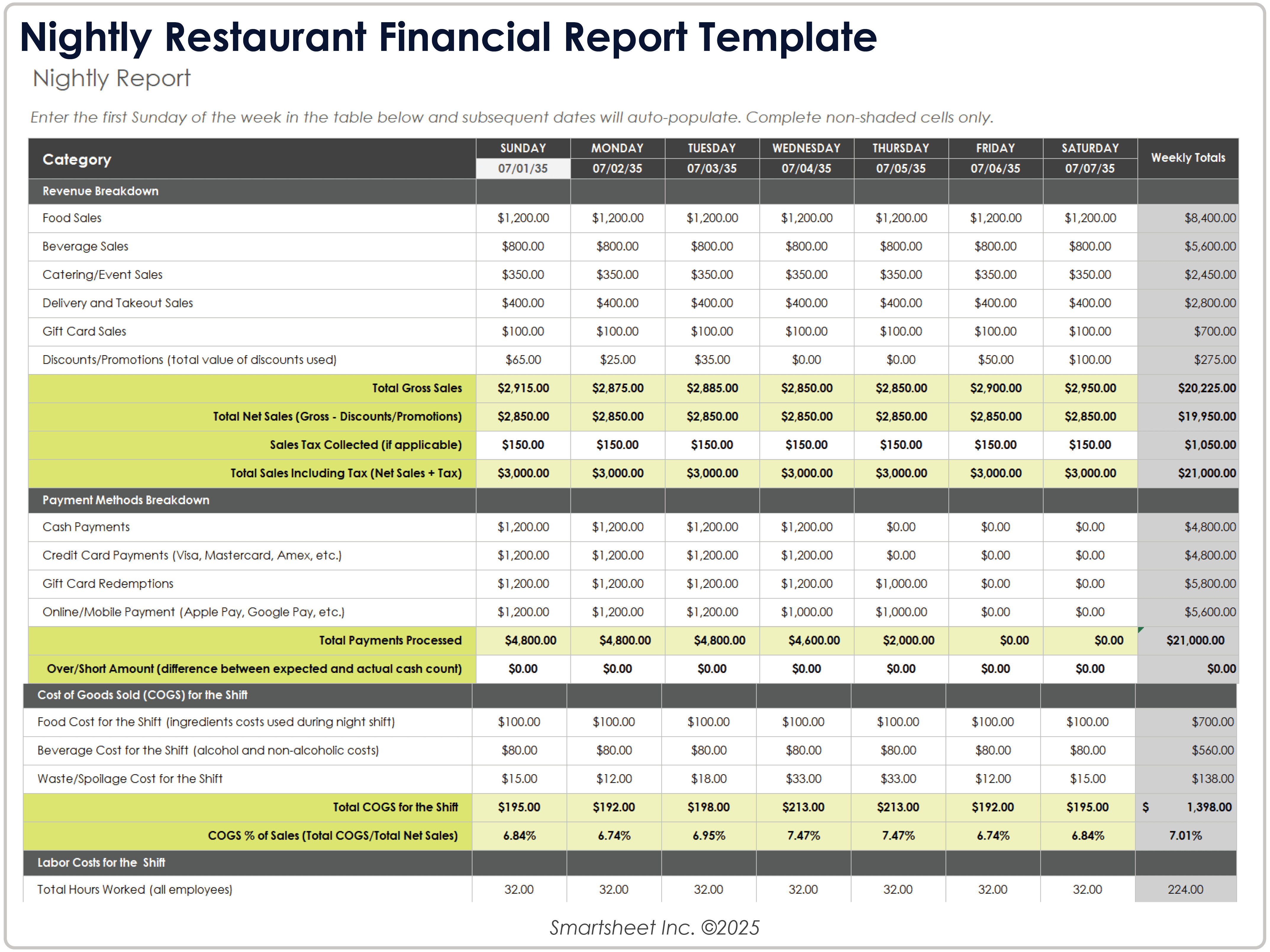 Nightly Restaurant Financial Report Template