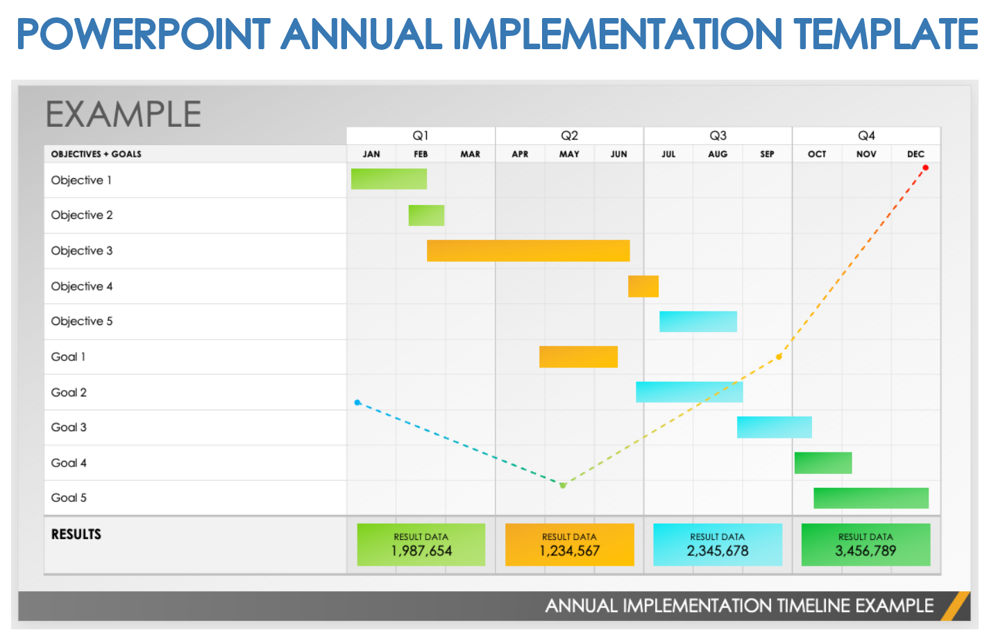Powerpoint Annual Implementation Template