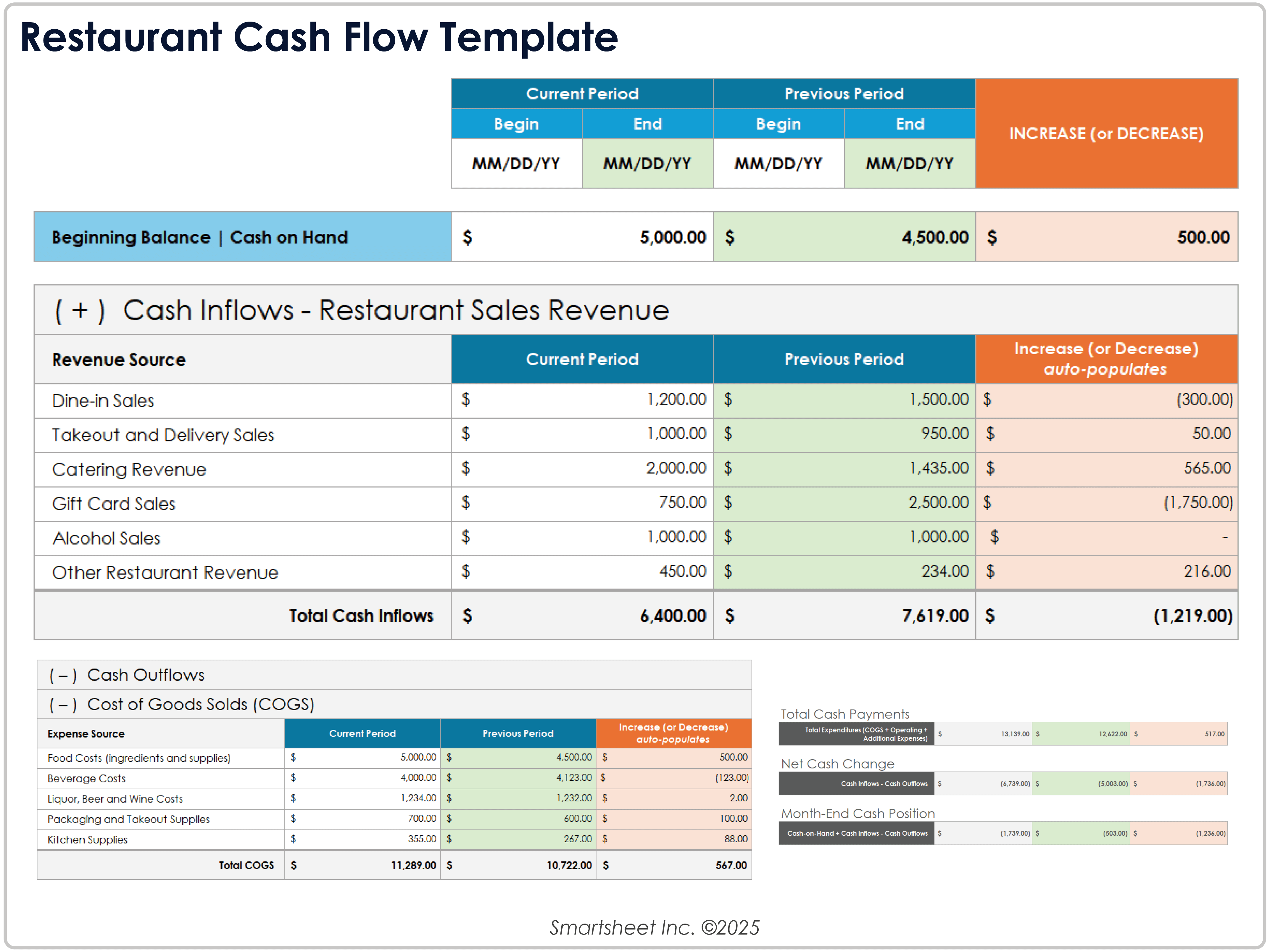 Restaurant Cash Flow Template