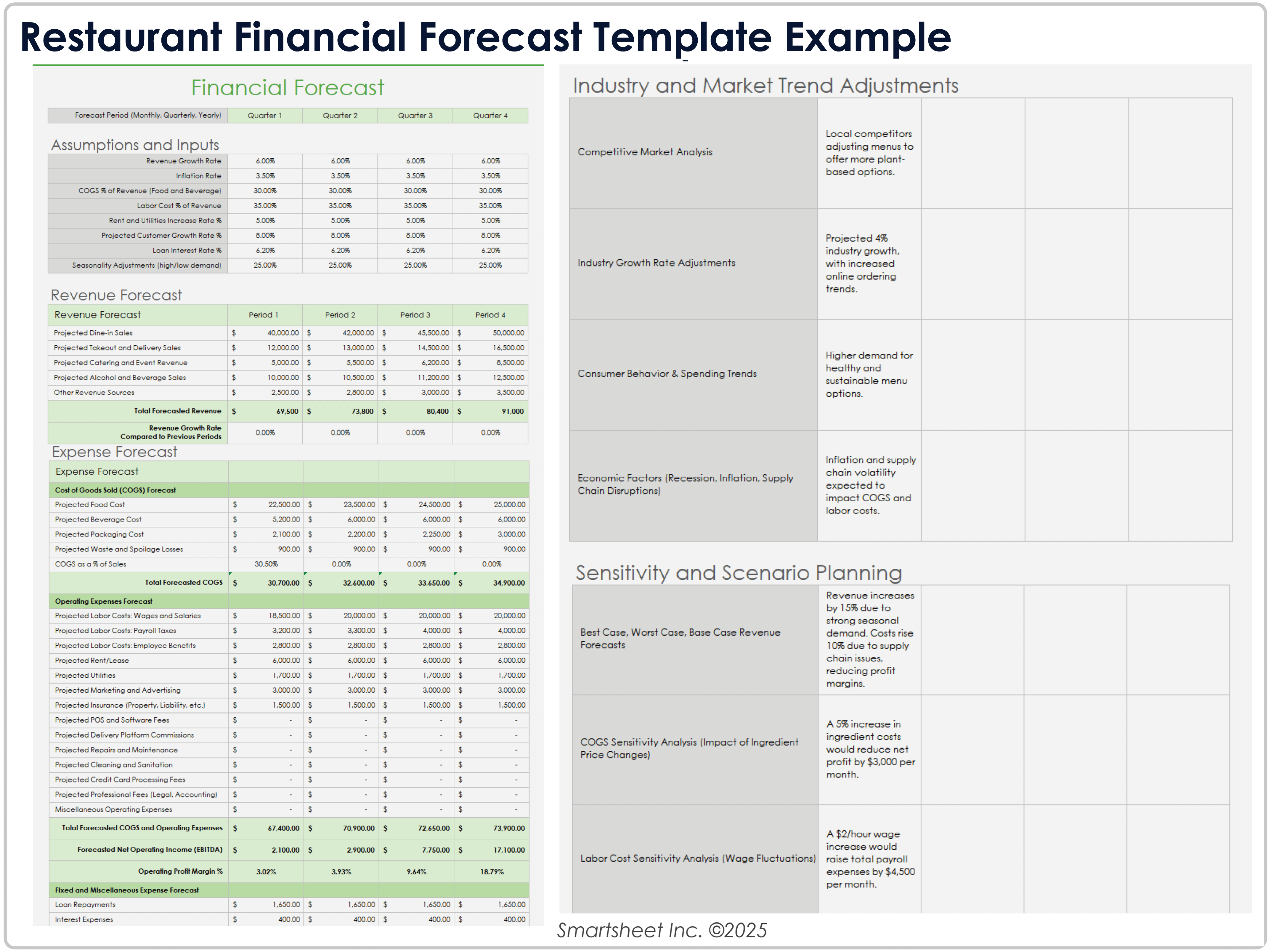 Restaurant Financial Forecast Template Example