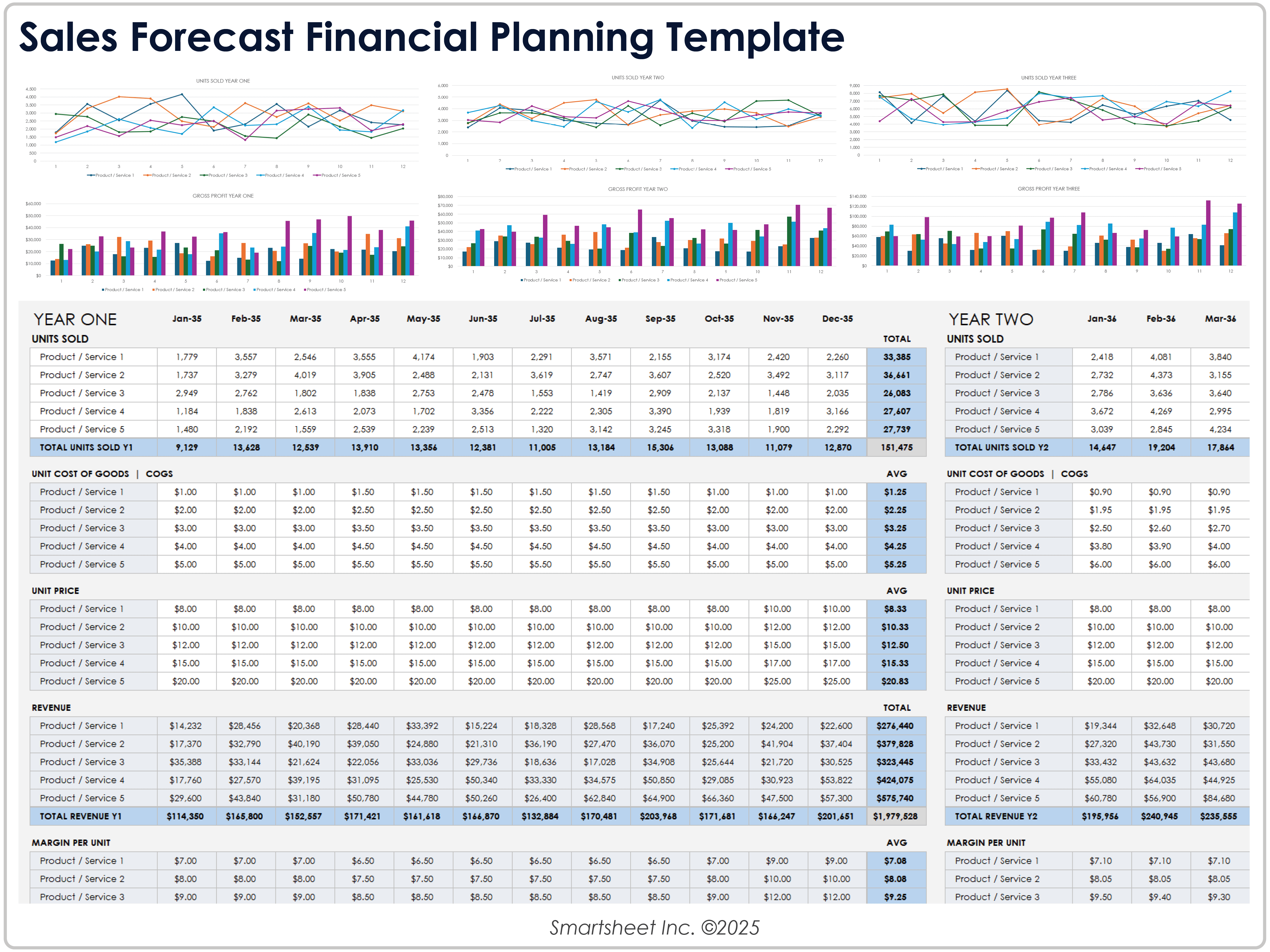 Sales Forecast Financial Planning Template